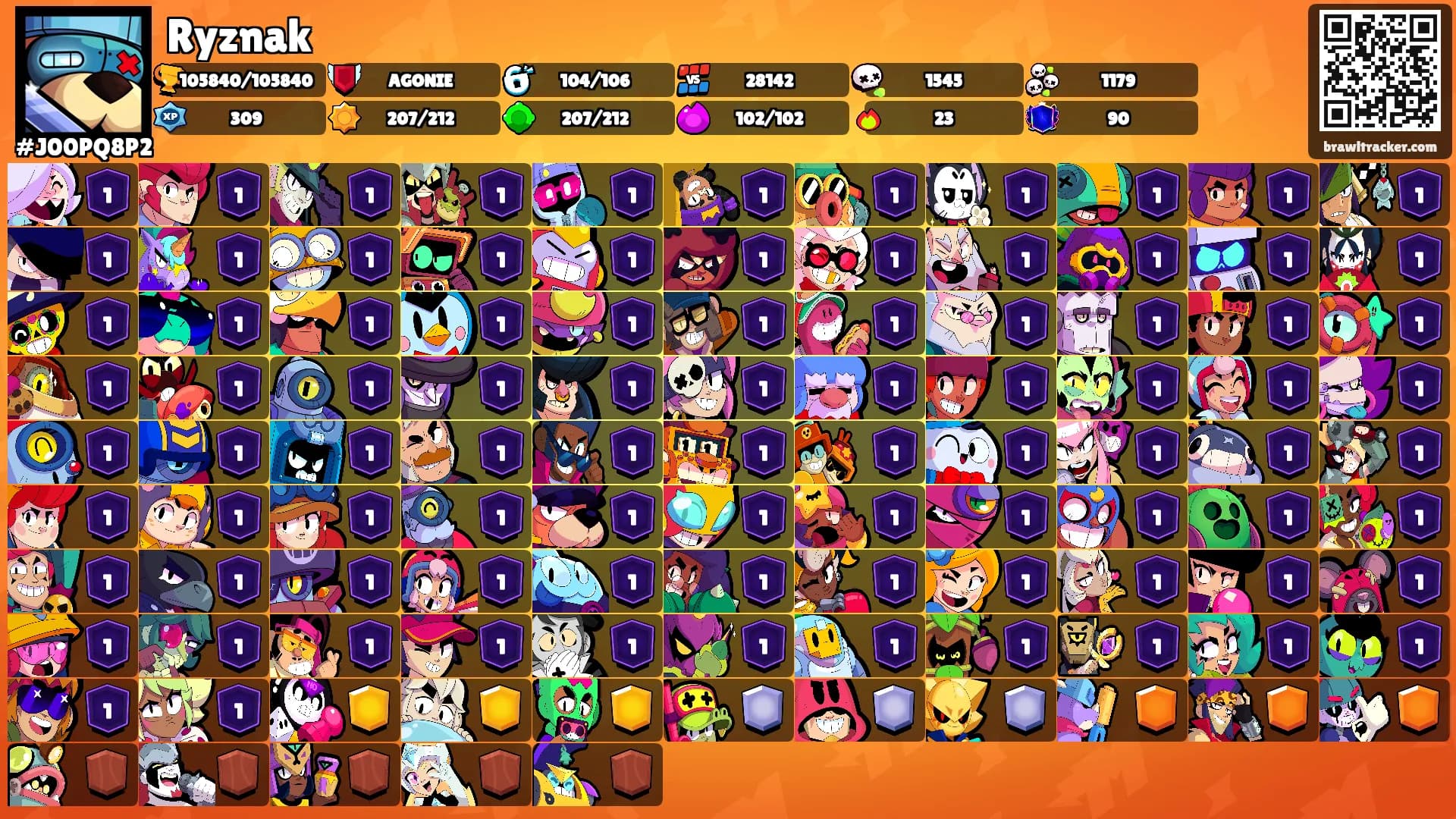 Ryznak's Ranks
