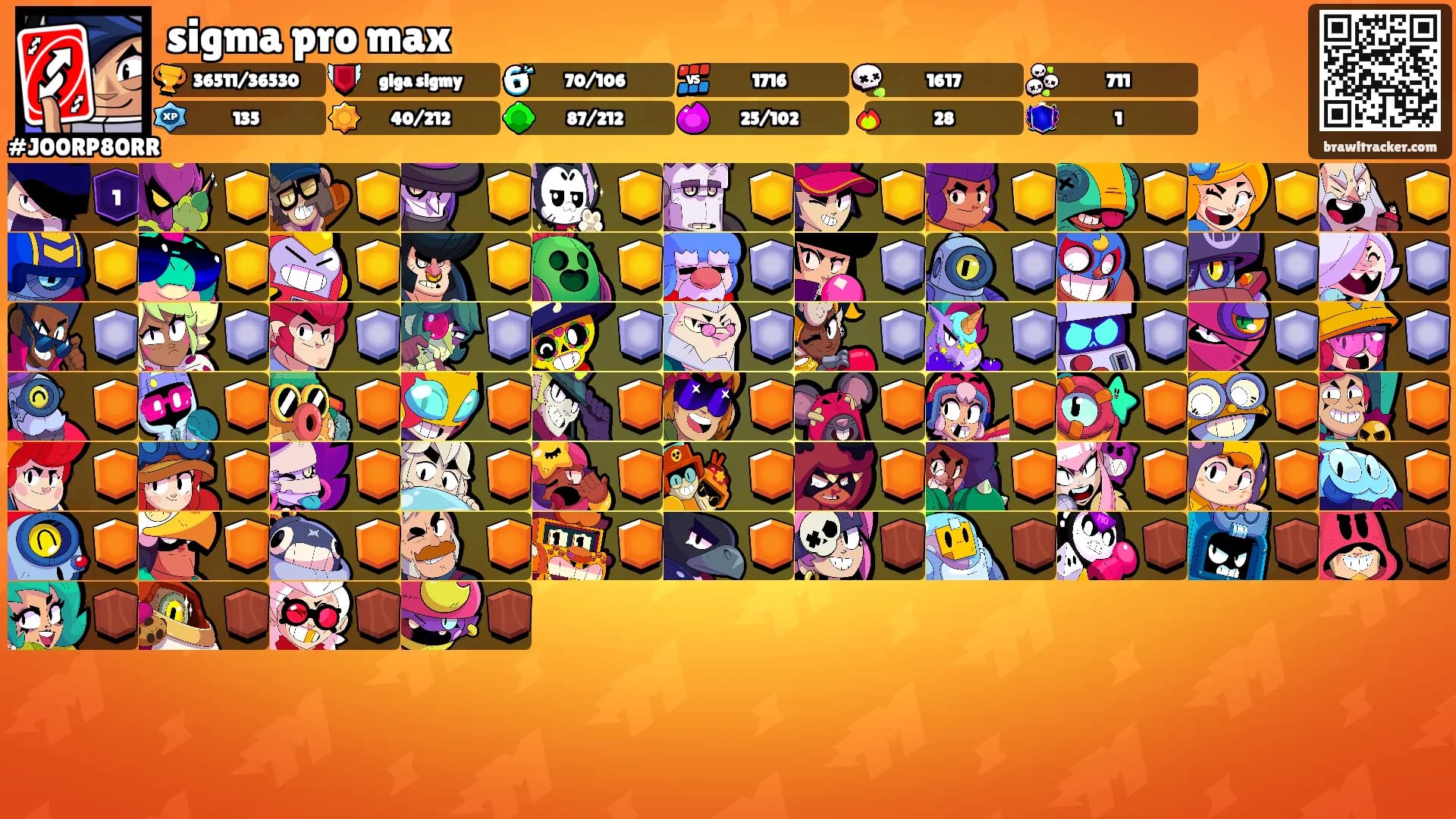 sigma pro max's Ranks