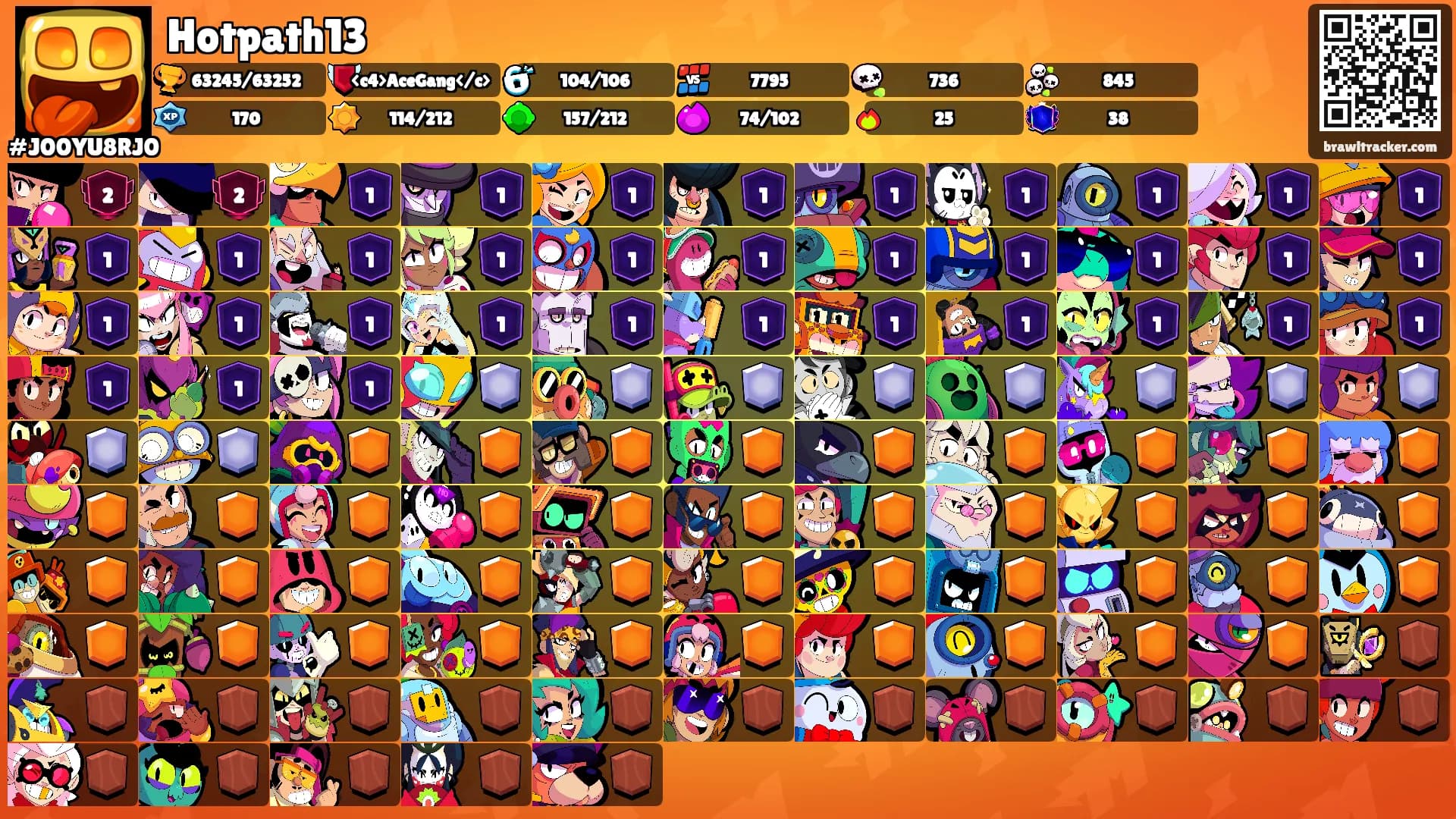 Hotpath13's Ranks