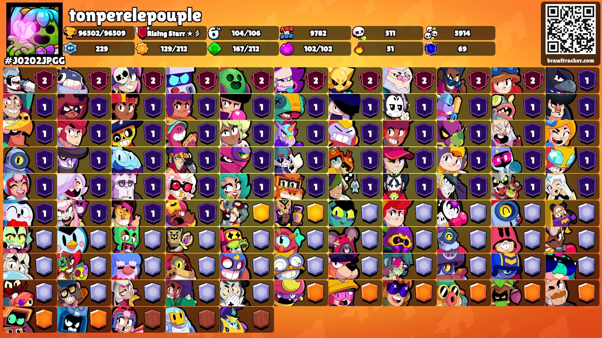 tonperelepouple's Ranks