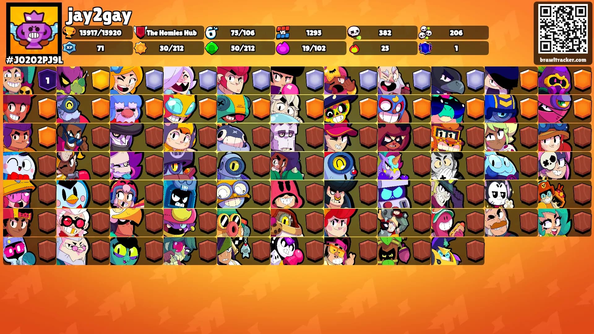 jay2gay's Ranks