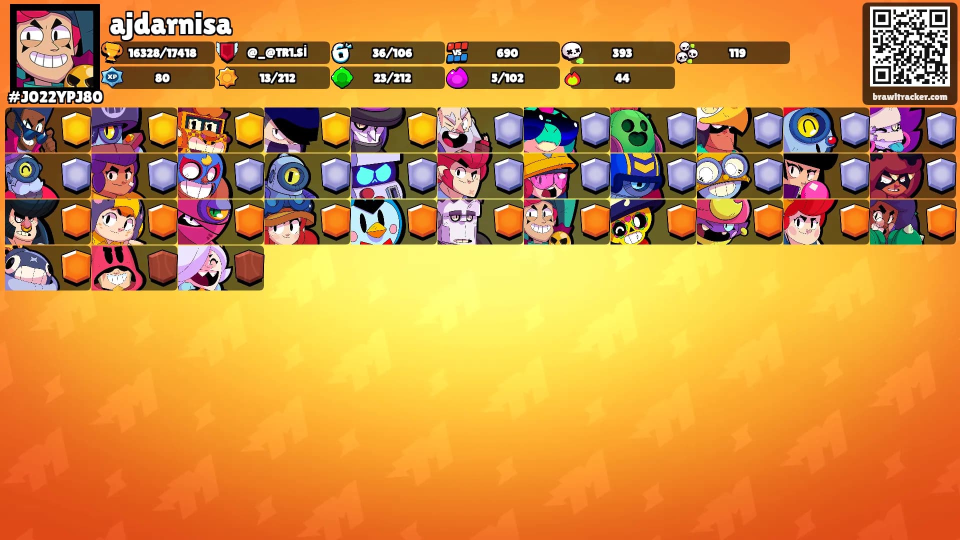 ajdarnisa's Ranks