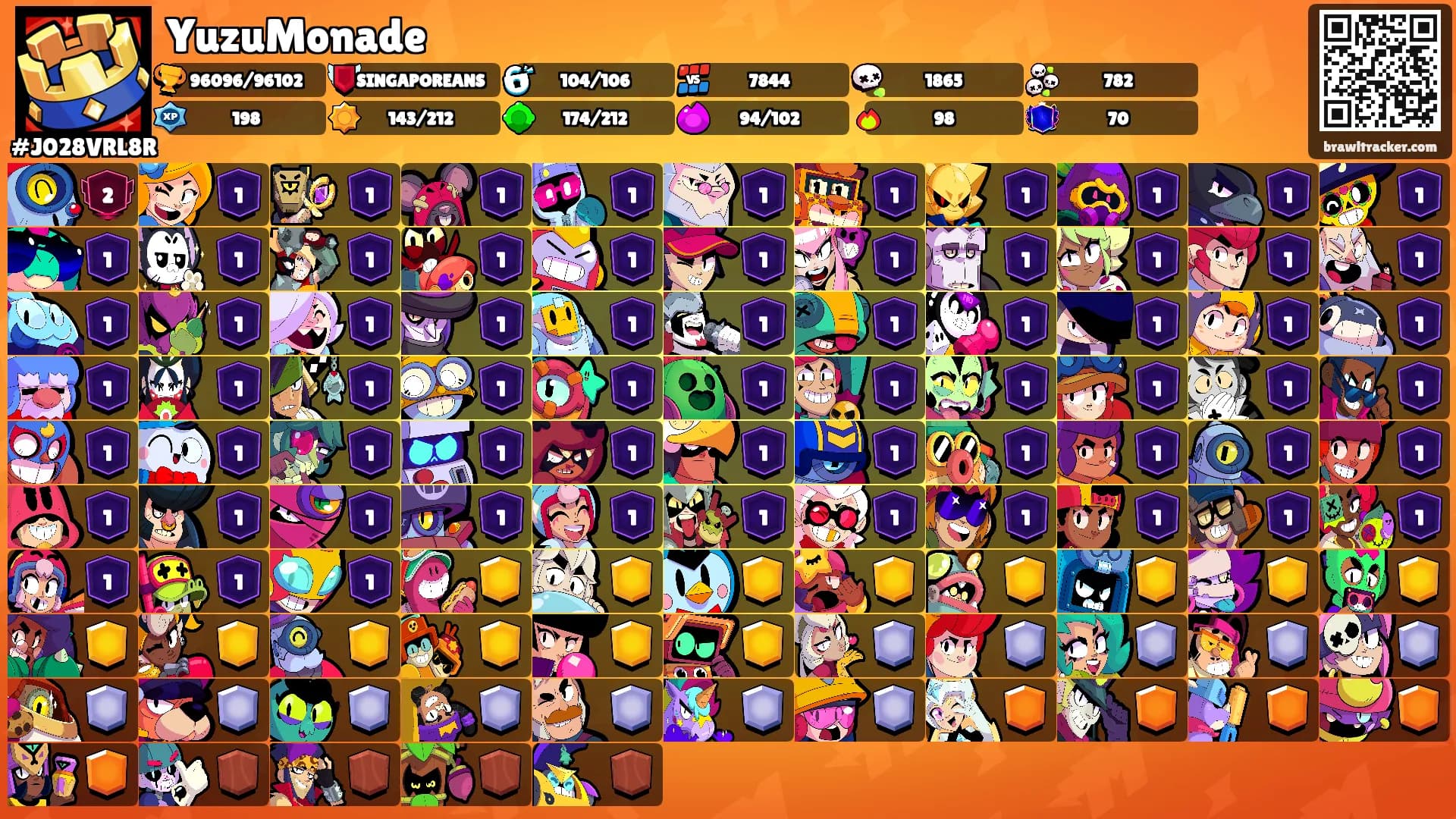 YuzuMonade's Ranks