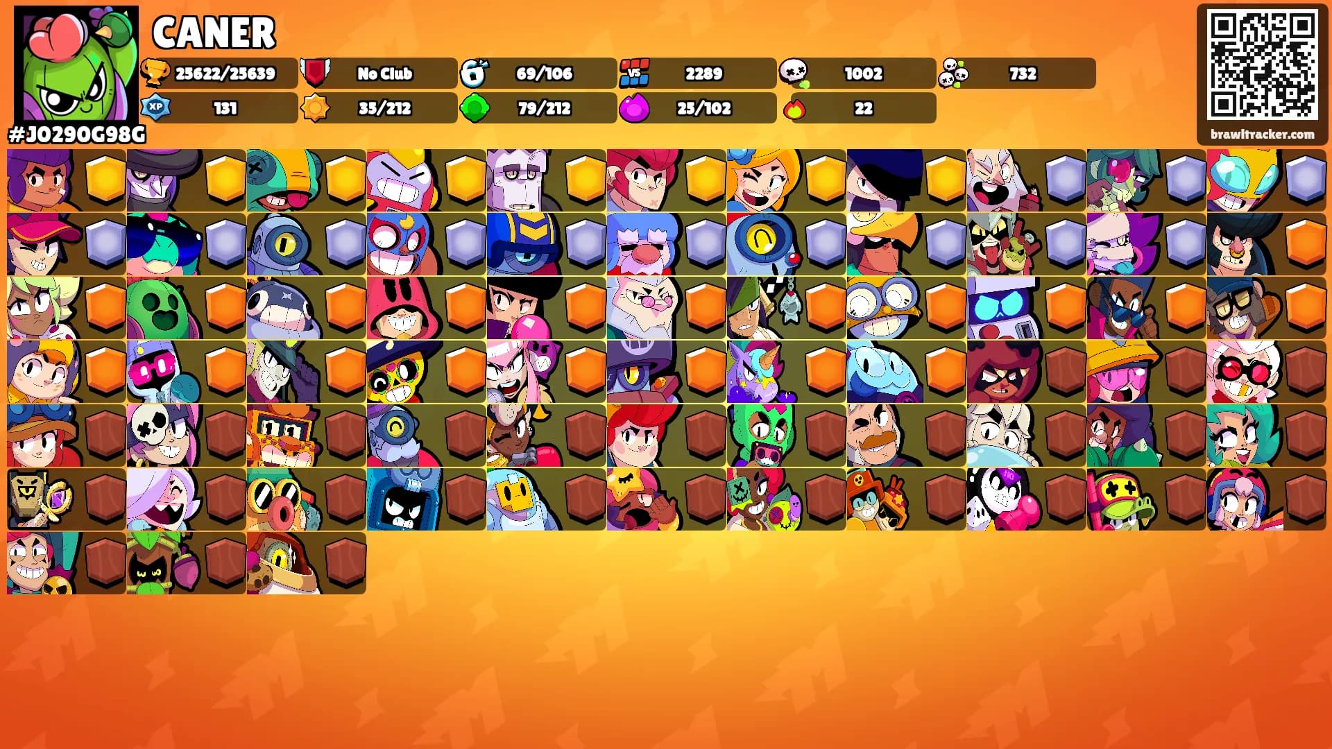 CANER's Ranks