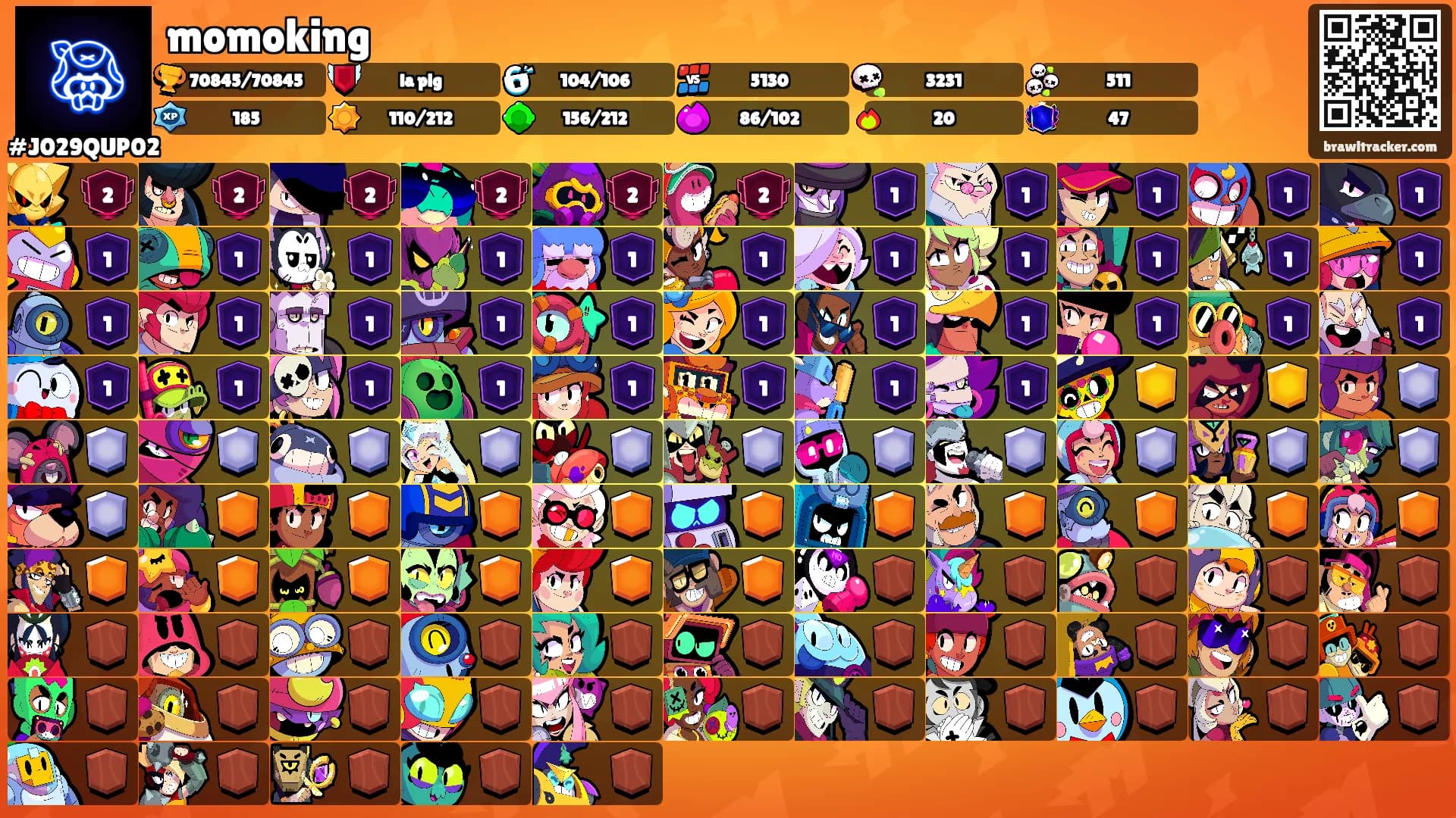 momoking's Ranks