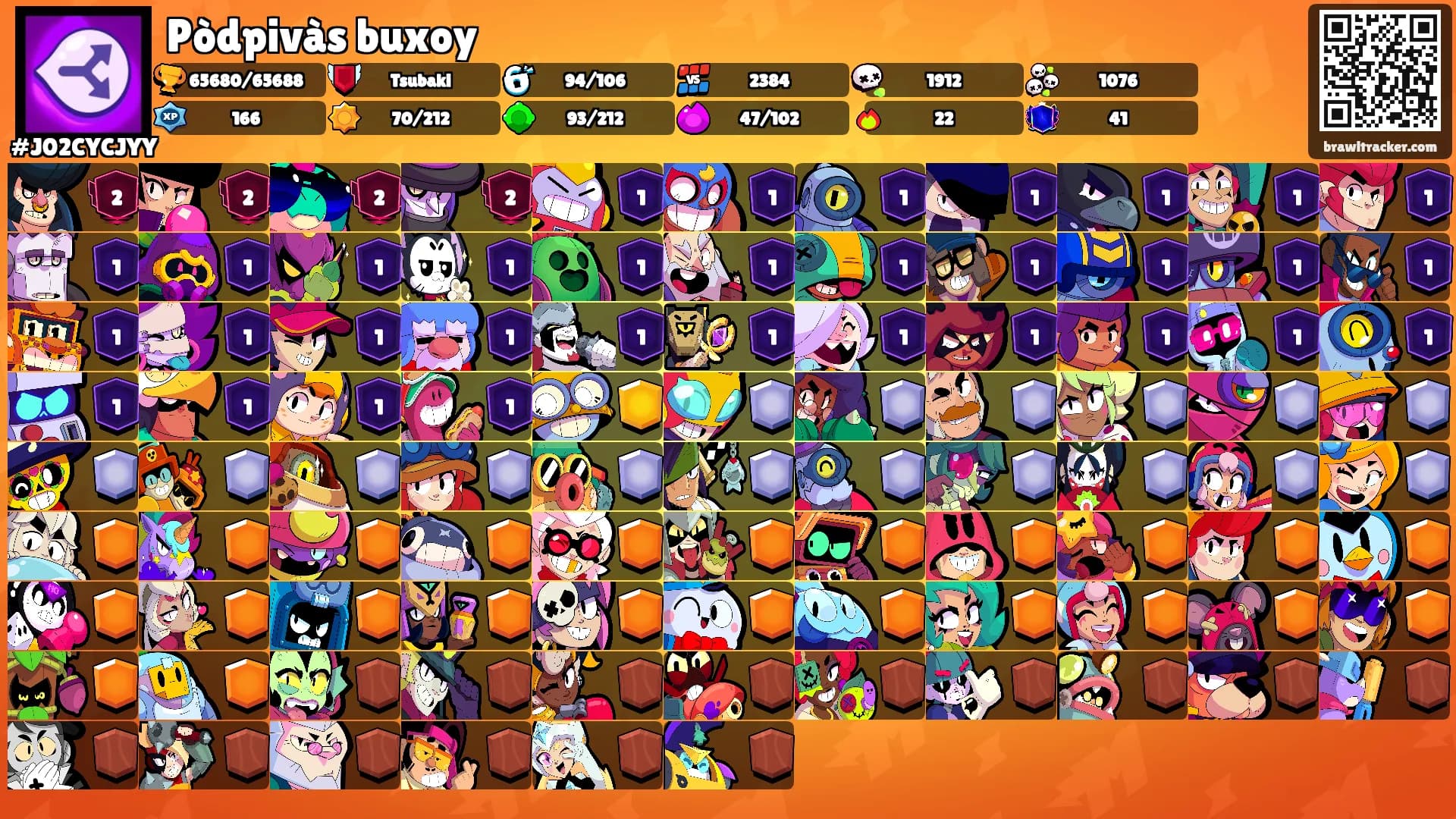 Pòdpivàs buxoy's Ranks