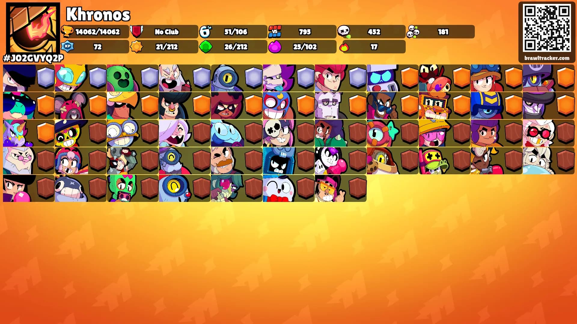Khronos's Ranks
