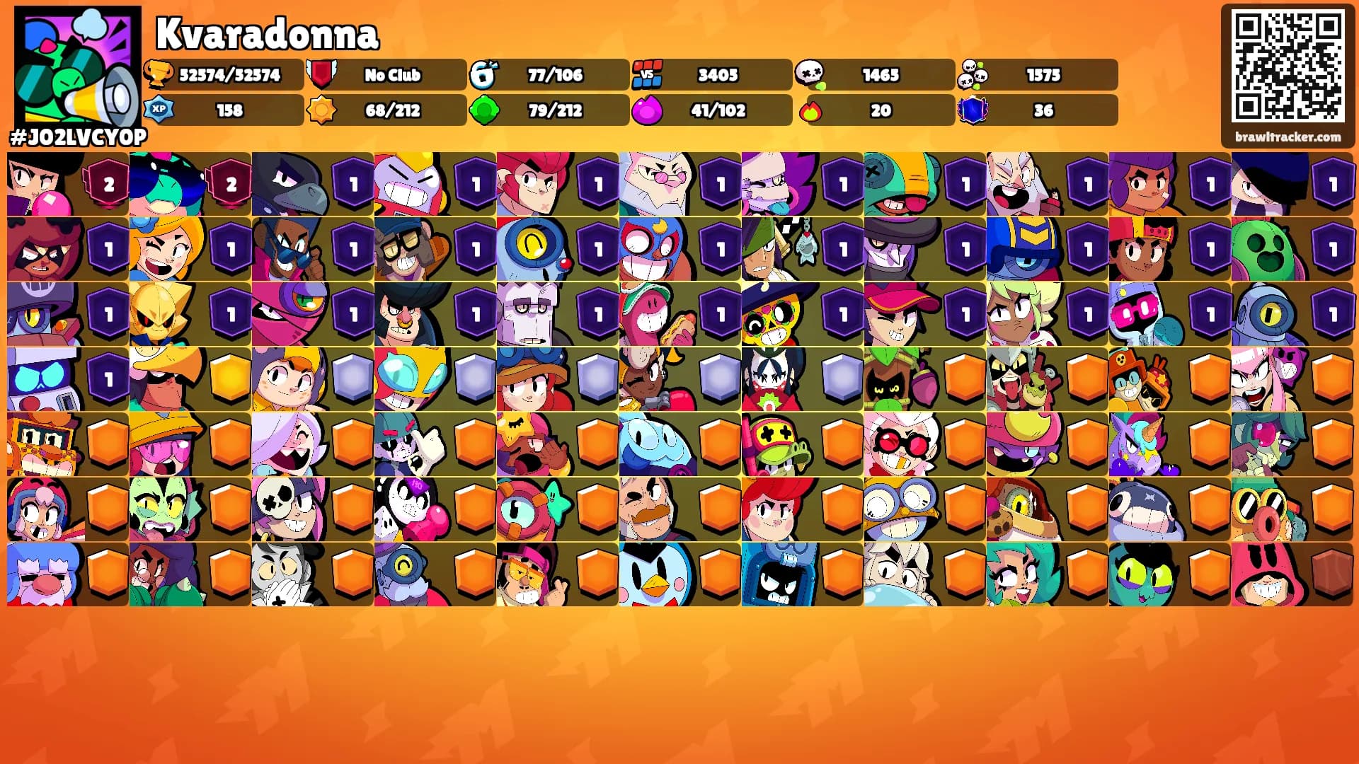 Kvaradonna's Ranks