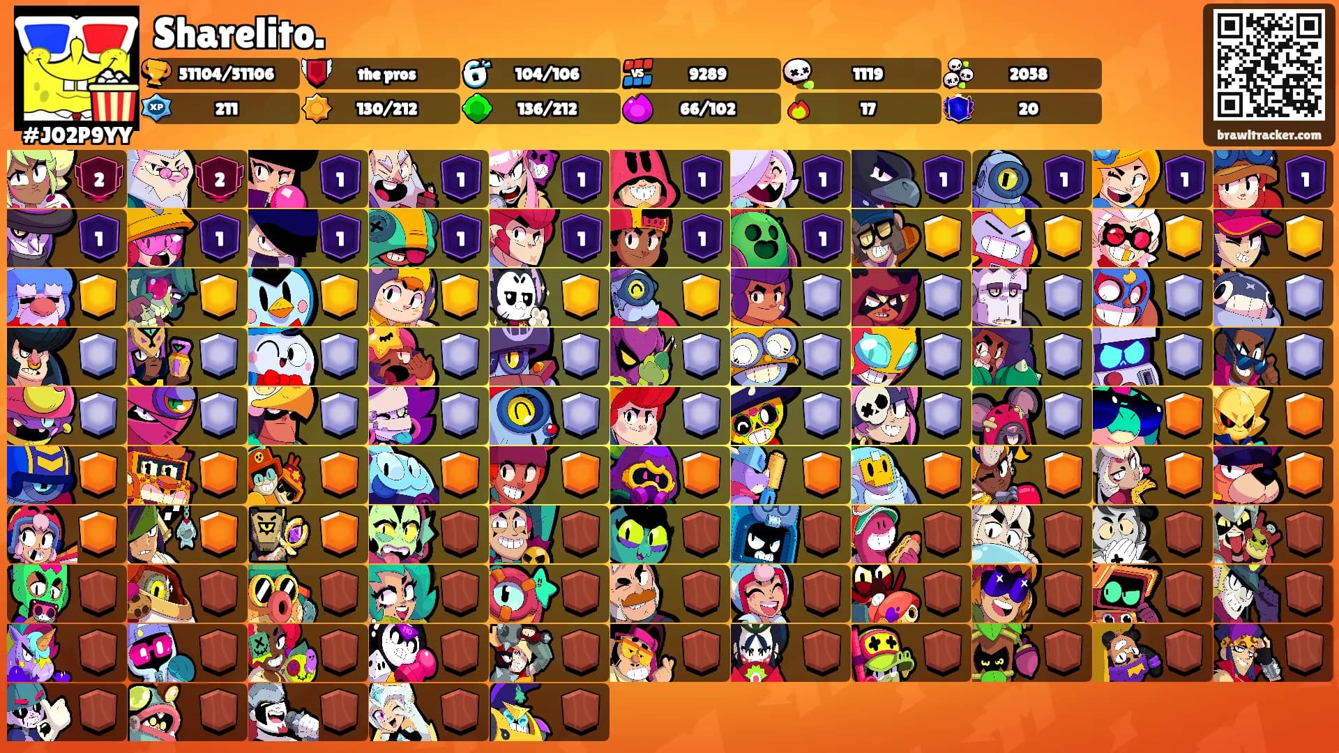 Sharelito.'s Ranks
