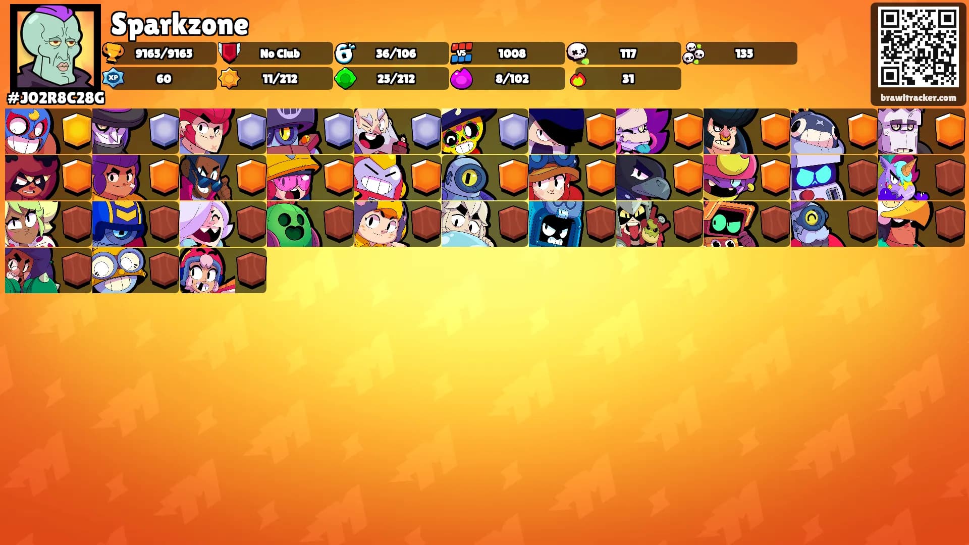 Sparkzone's Ranks