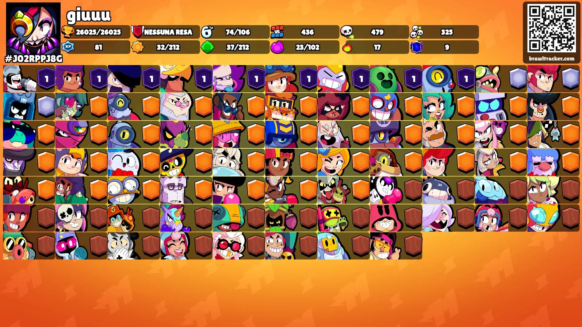 giuuu's Ranks