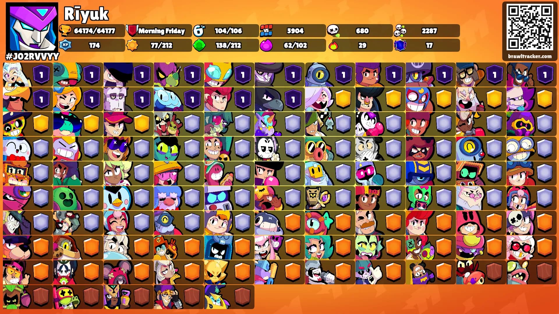 Rīyuk's Ranks