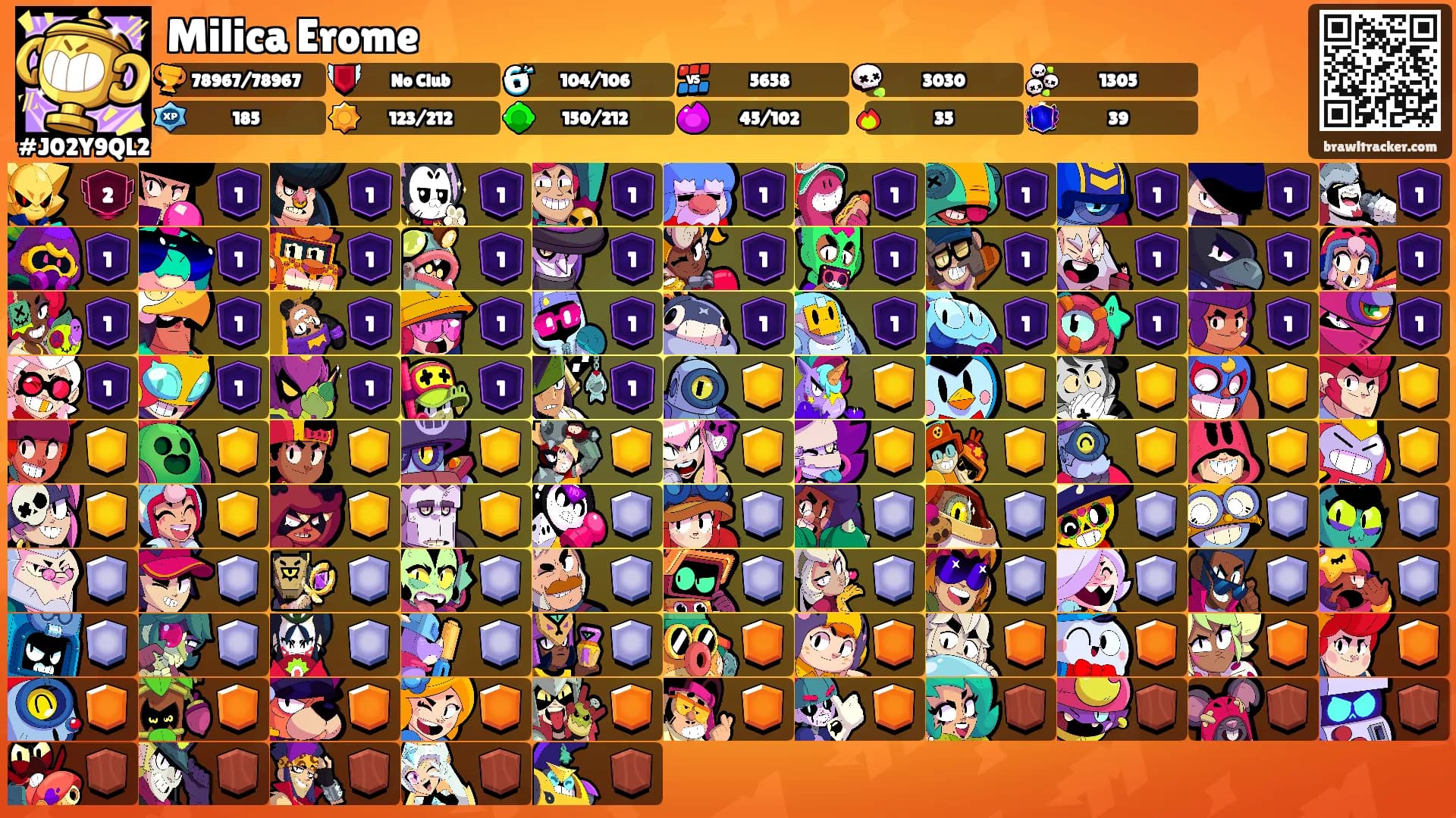 Milica Erome's Ranks