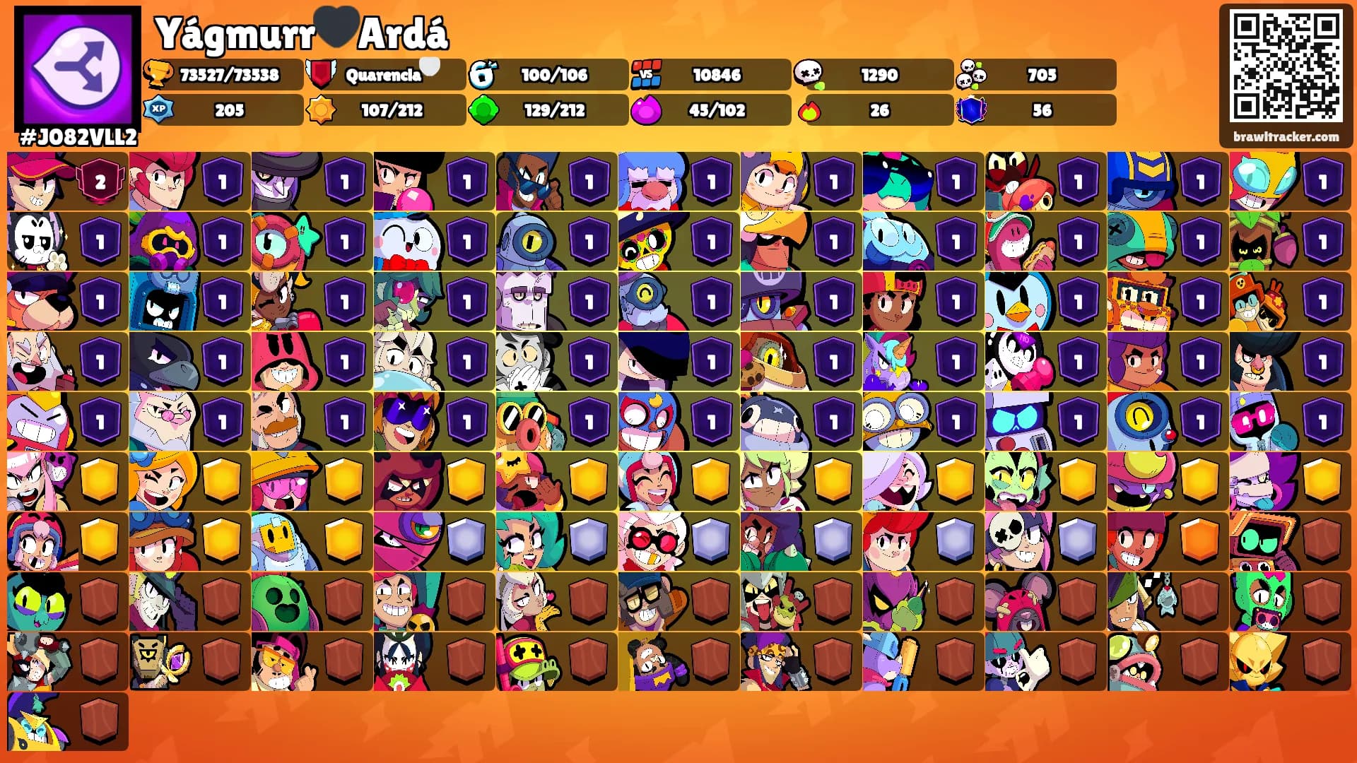 Yágmurr🖤Ardá's Ranks
