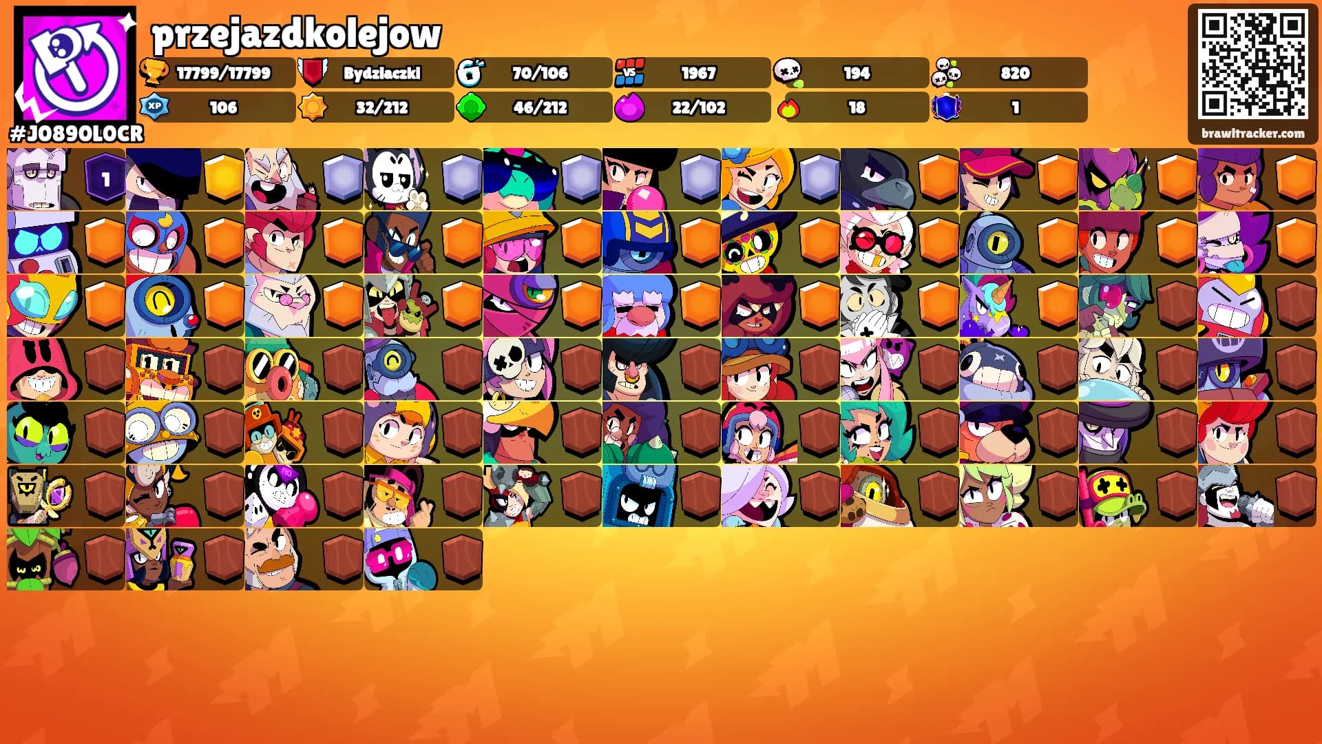 przejazdkolejow's Ranks
