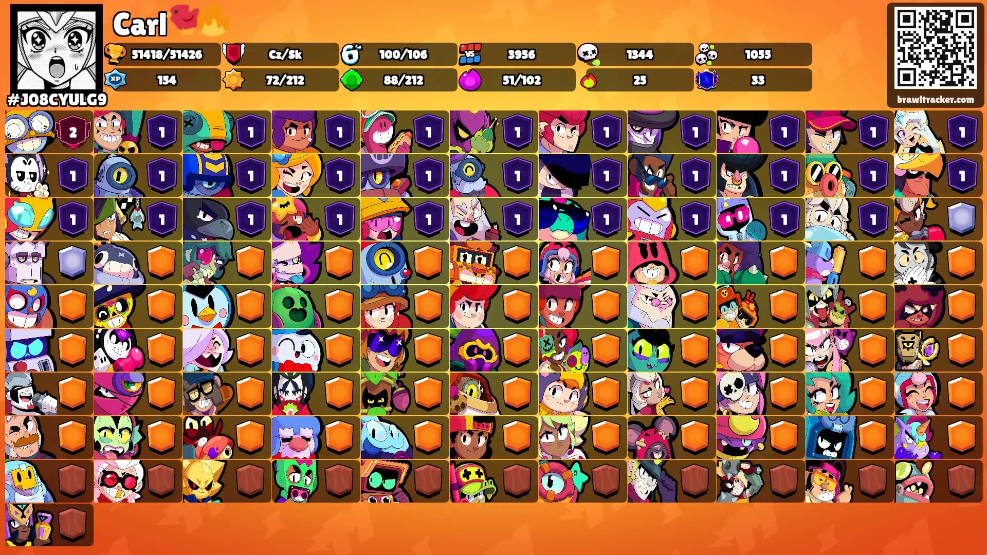 Carl🐦‍🔥's Ranks
