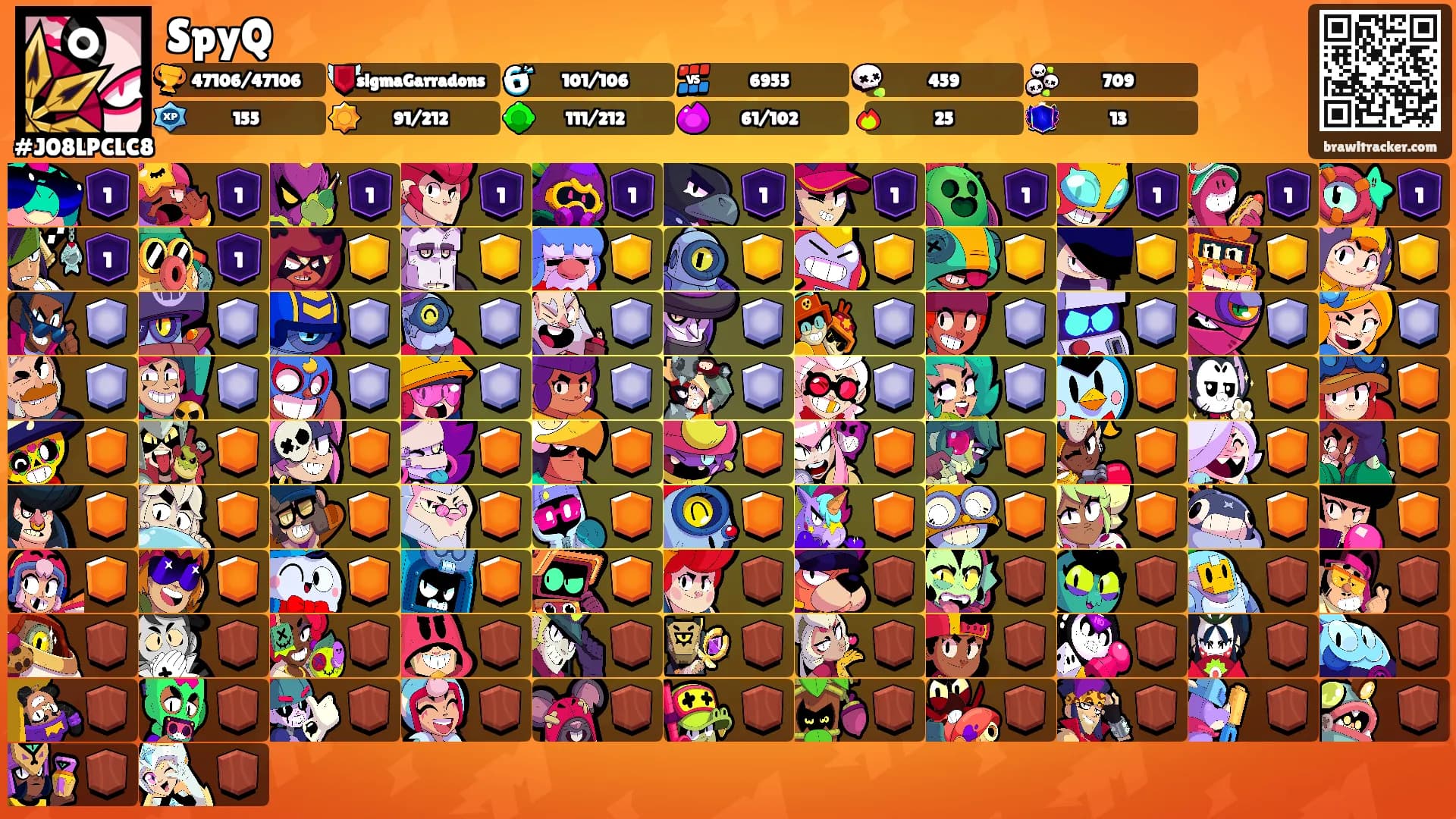 SpyQ's Ranks