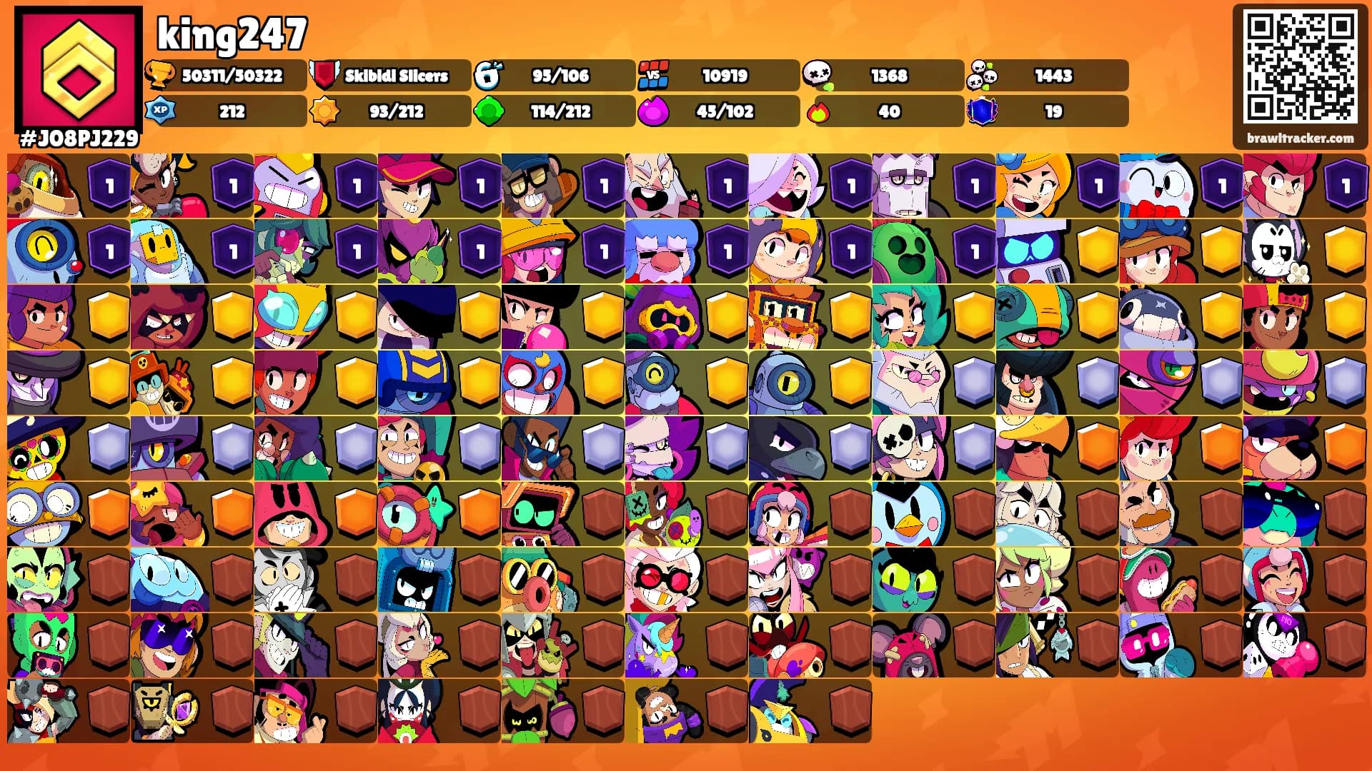 king247's Ranks