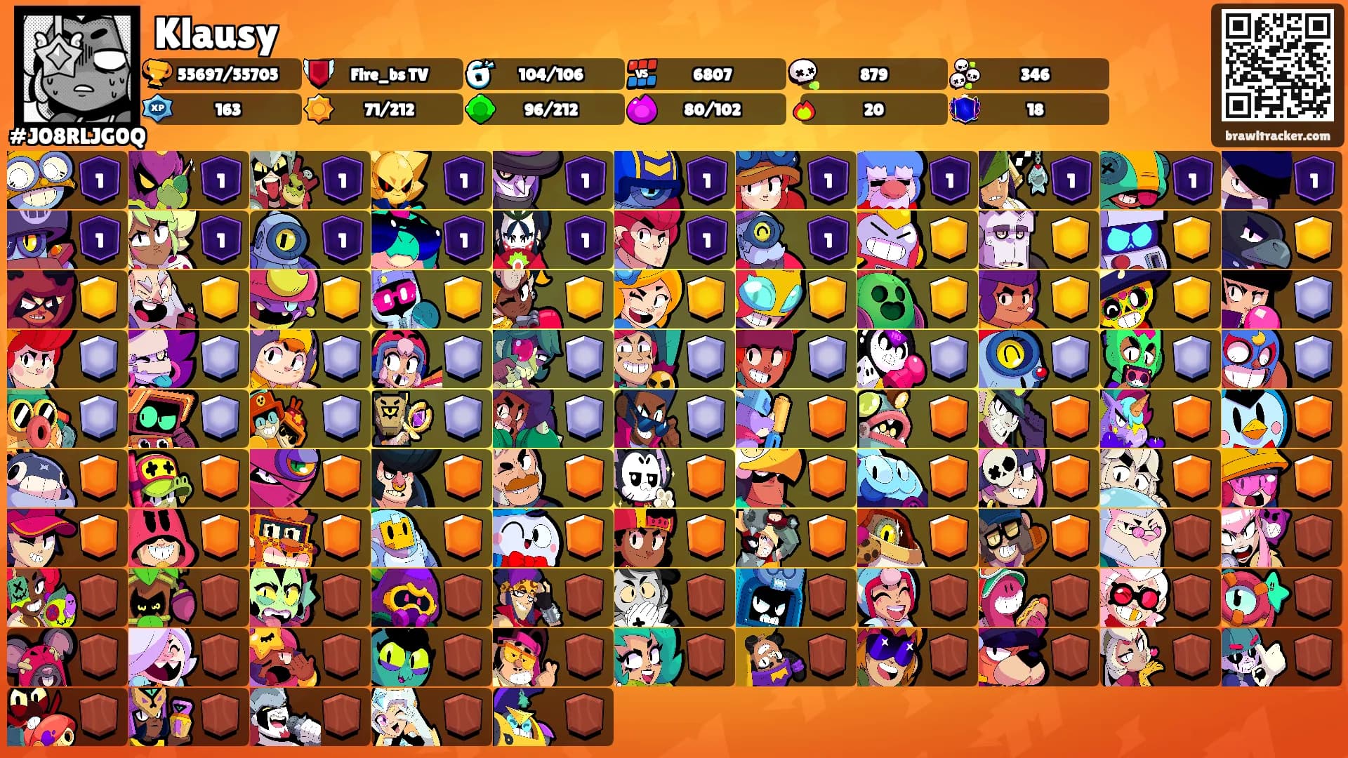 Klausy's Ranks