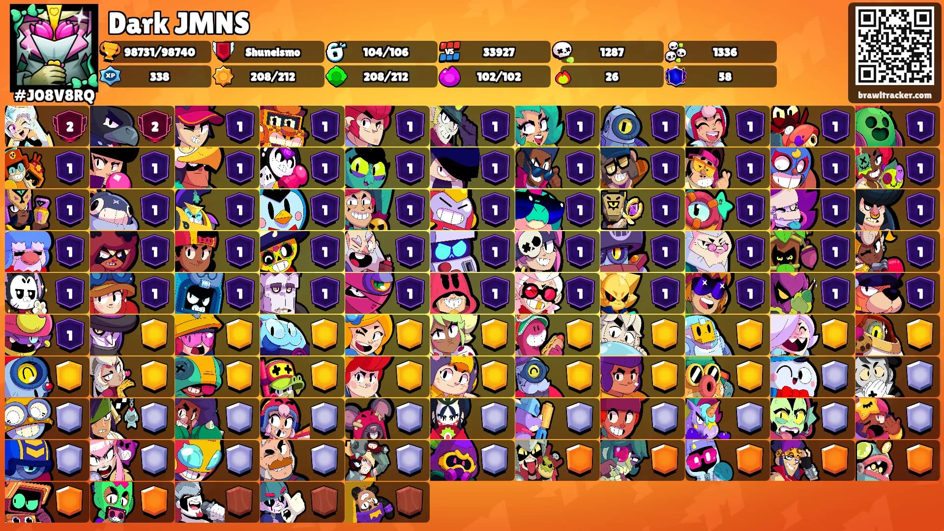 Dark JMNS's Ranks