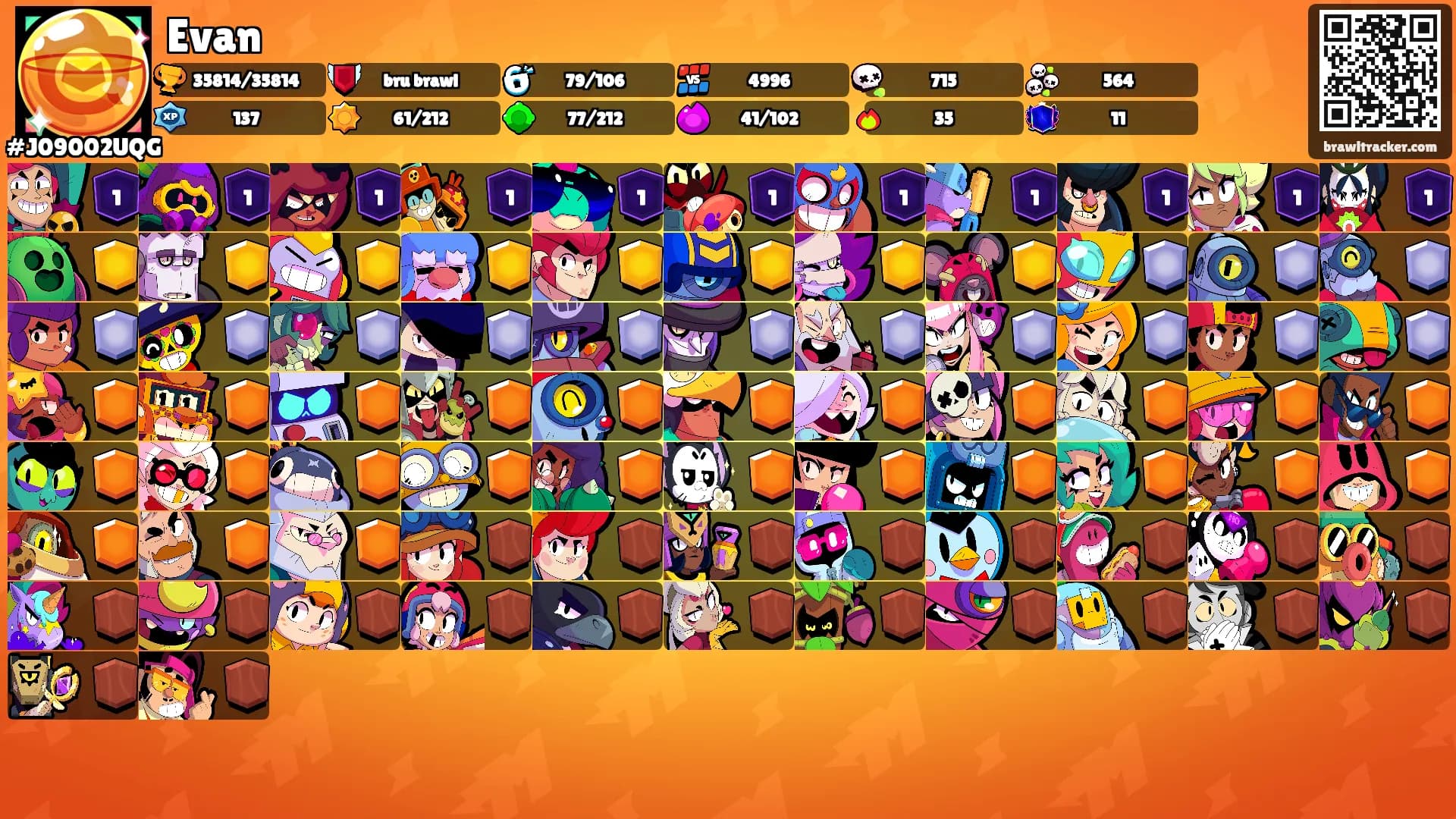 Evan's Ranks