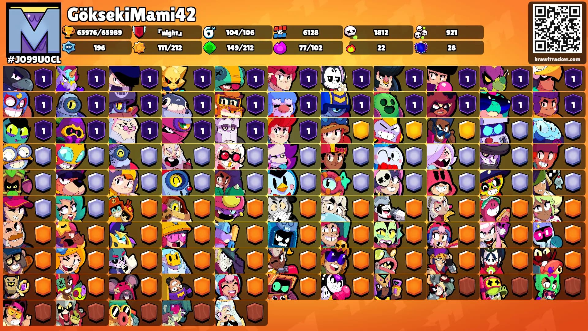 GöksekiMami42's Ranks