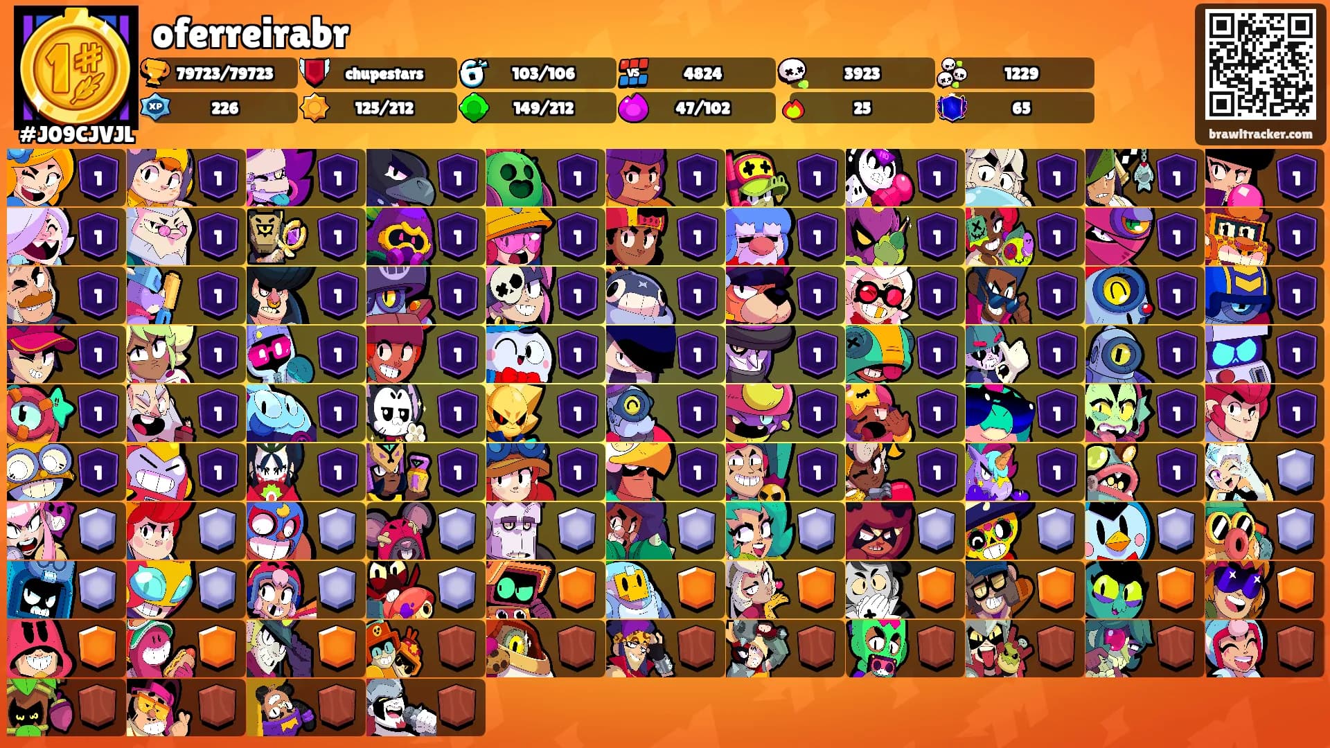 oferreirabr's Ranks