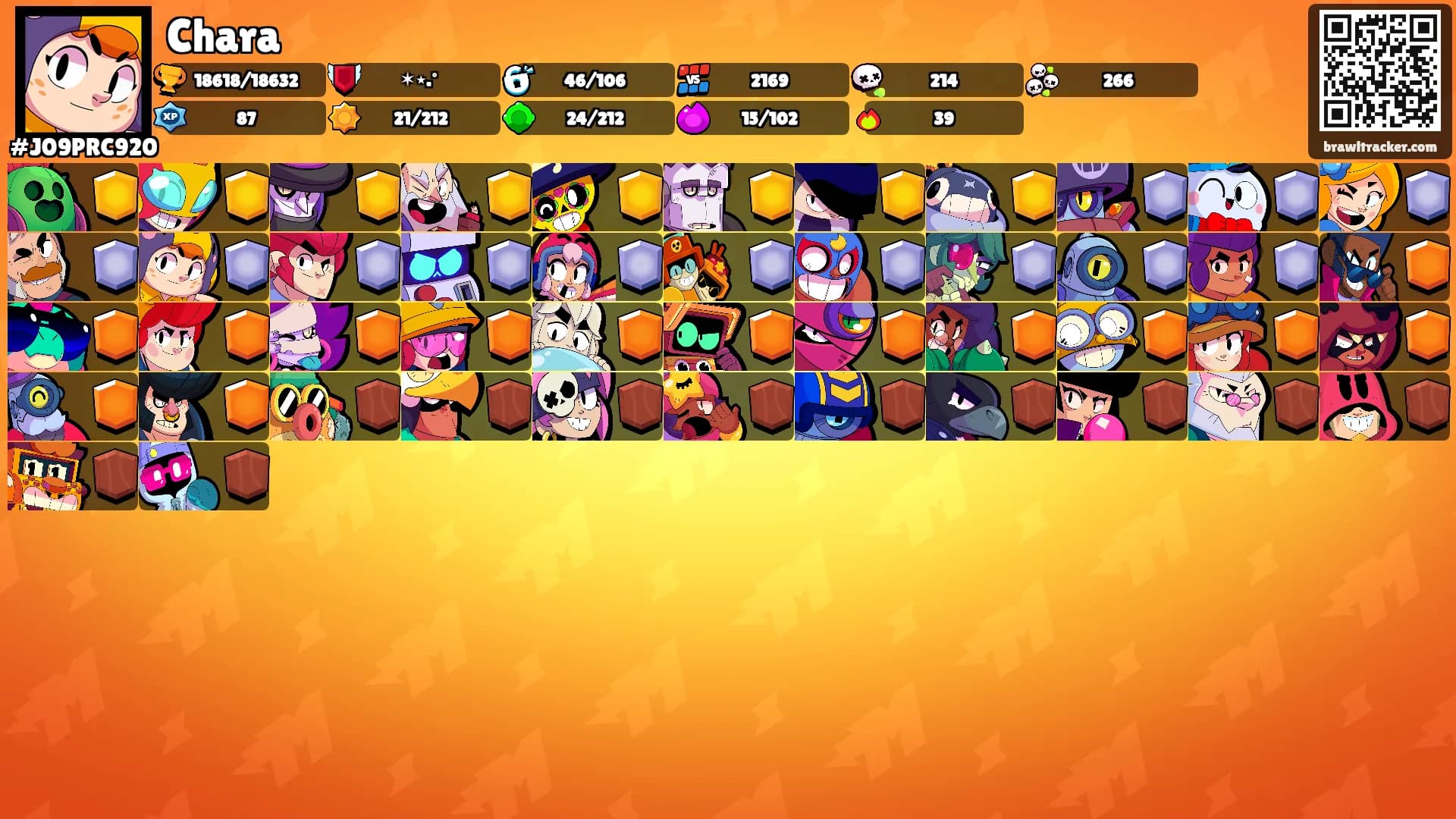 Chara's Ranks