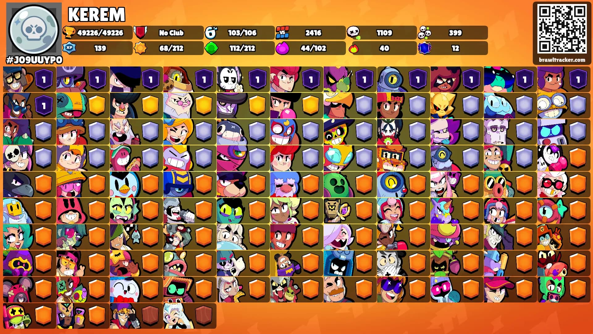 KEREM's Ranks