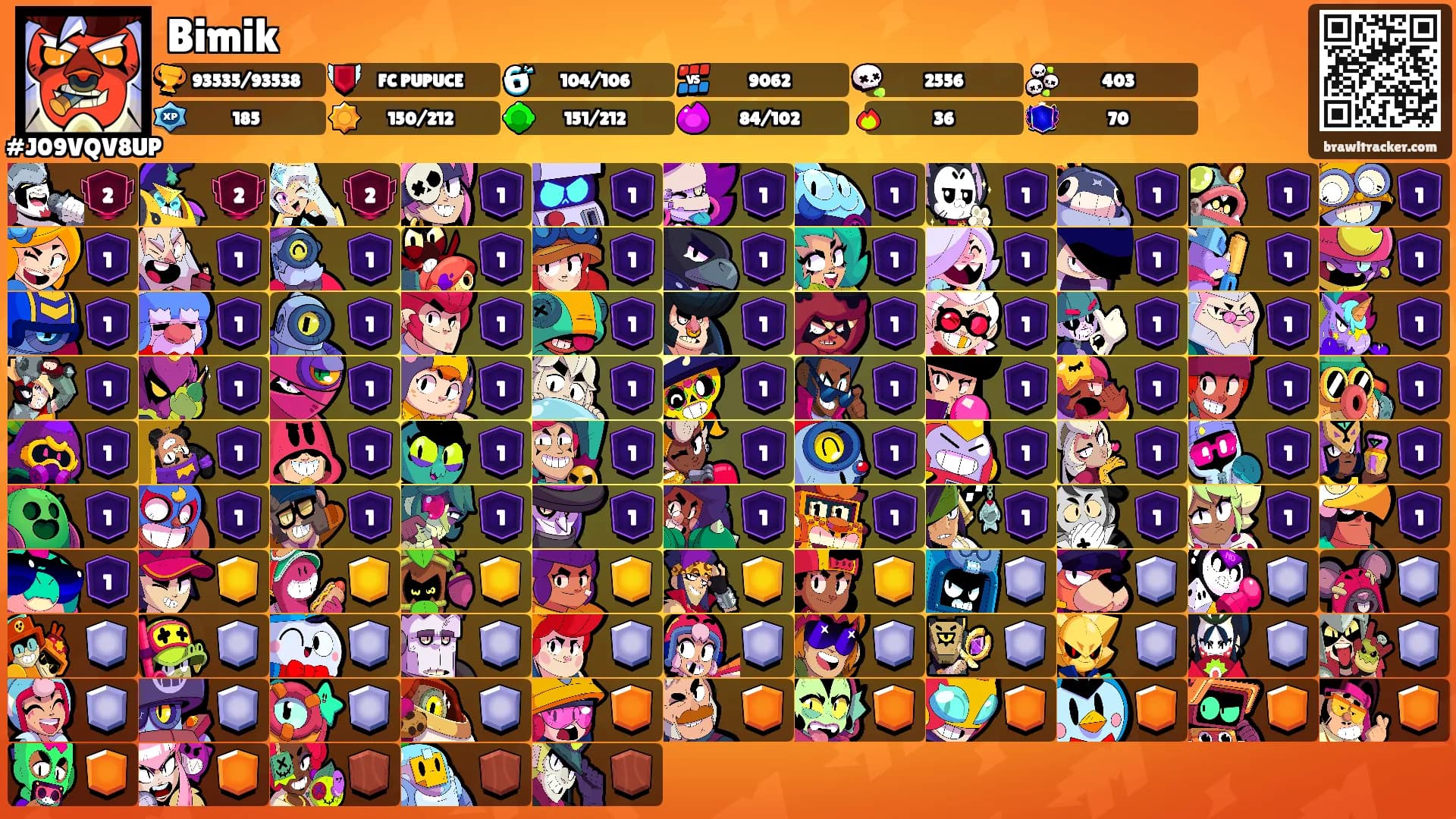 Bimik's Ranks