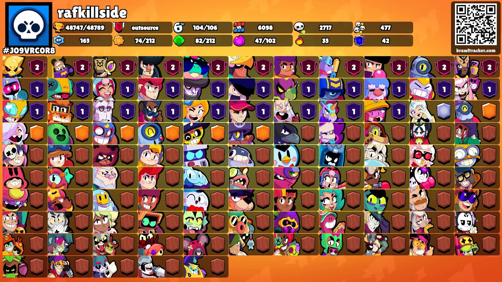 rafkillside's Ranks
