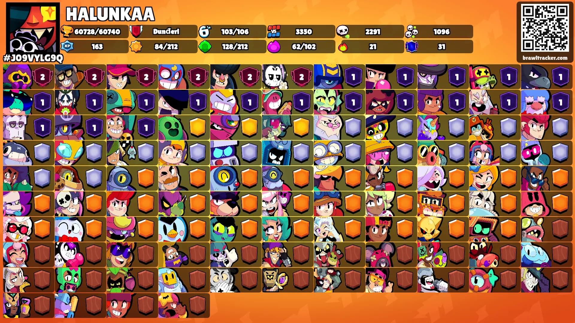 HALUNKAA's Ranks
