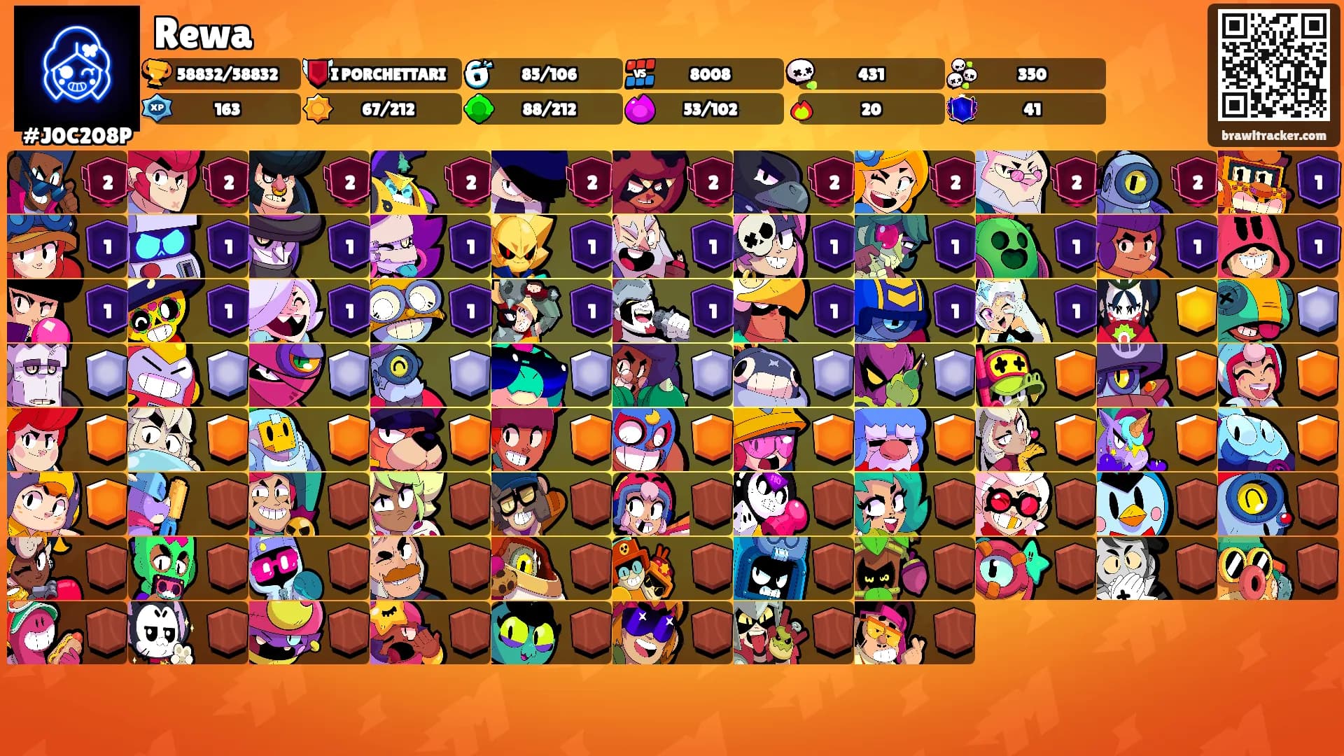 Rewa's Ranks