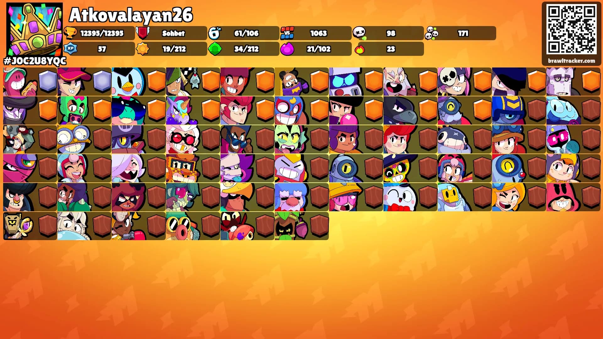 Atkovalayan26's Ranks