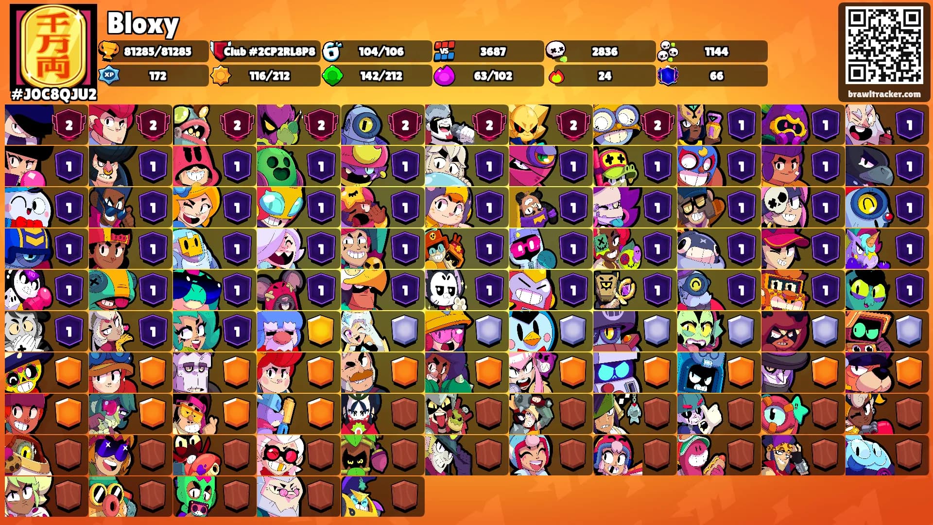 Bloxy's Ranks
