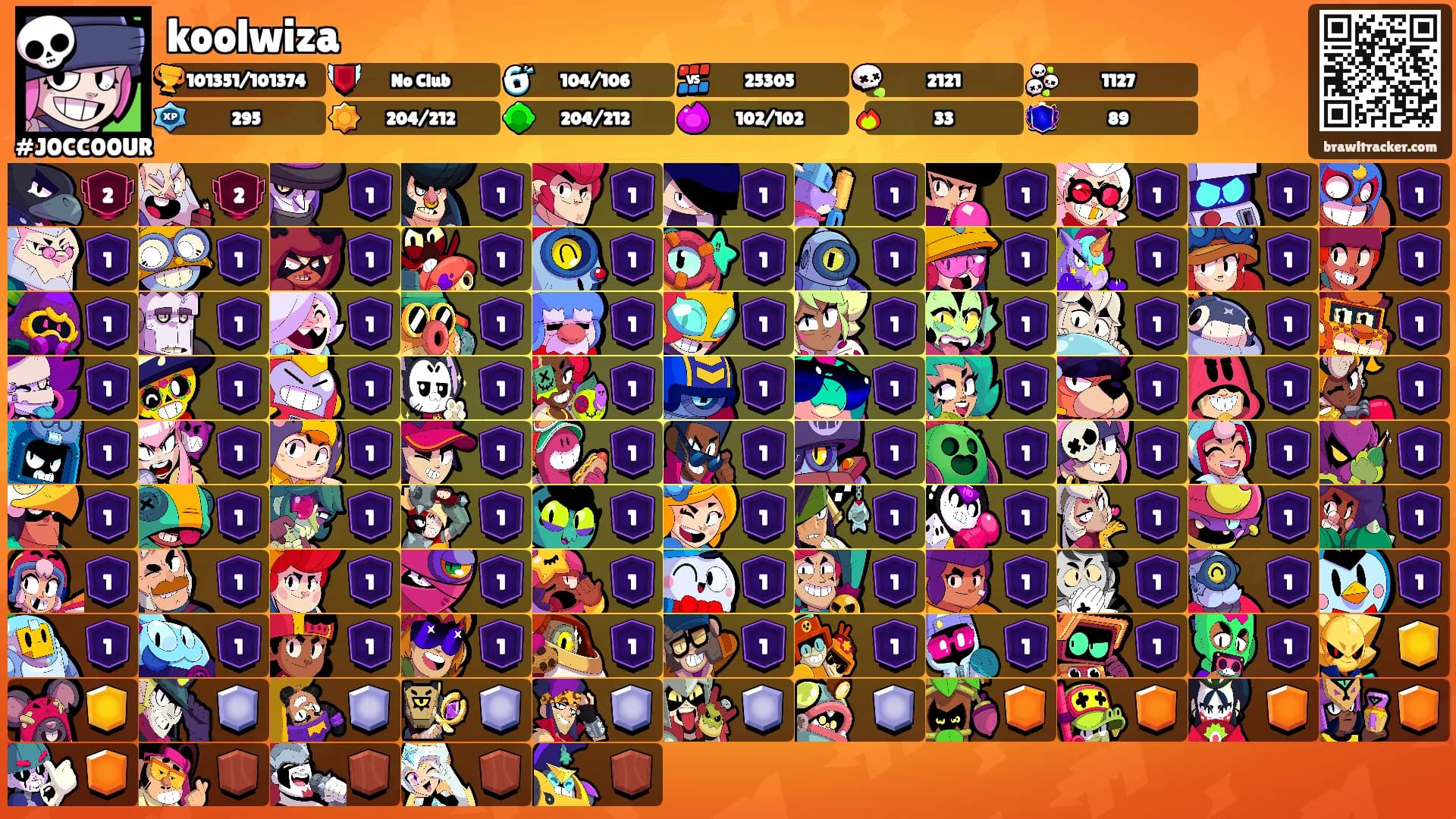 koolwiza's Ranks