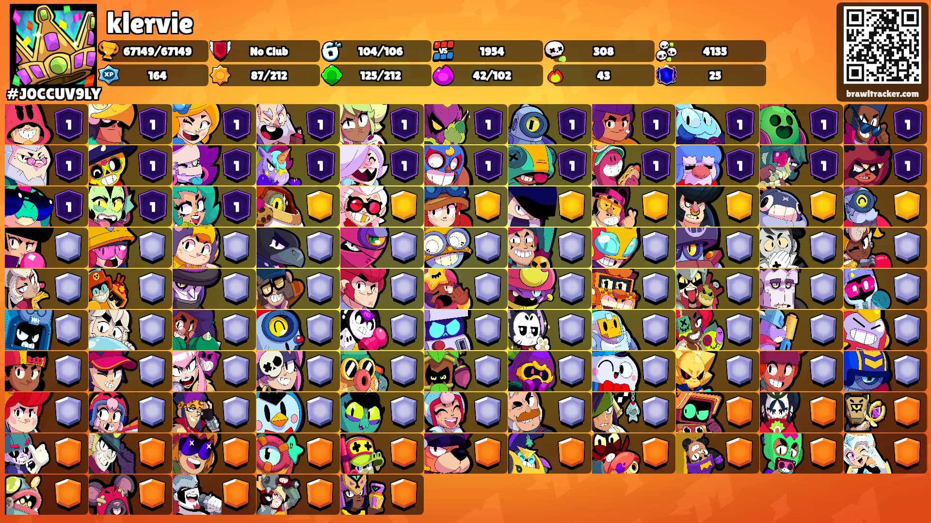 klervie's Ranks