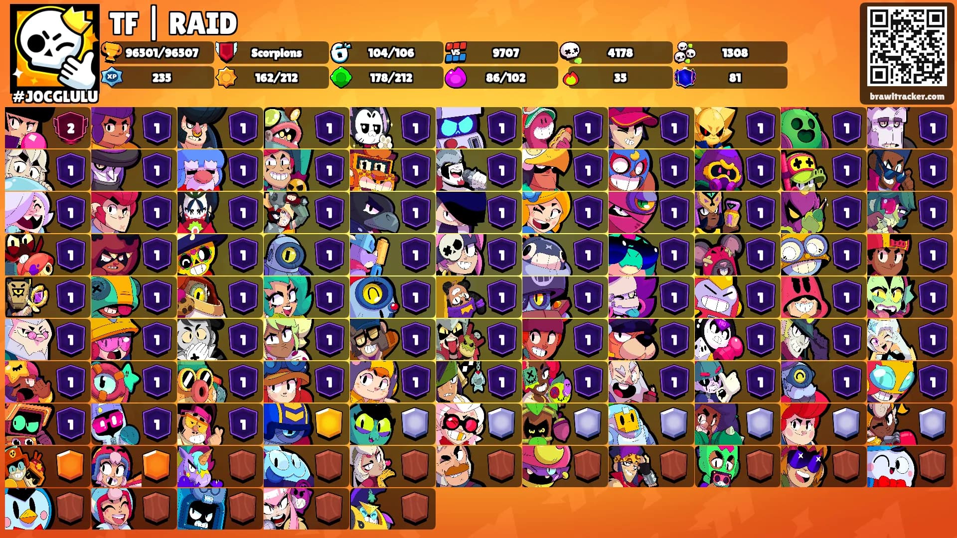 TF | RAID's Ranks