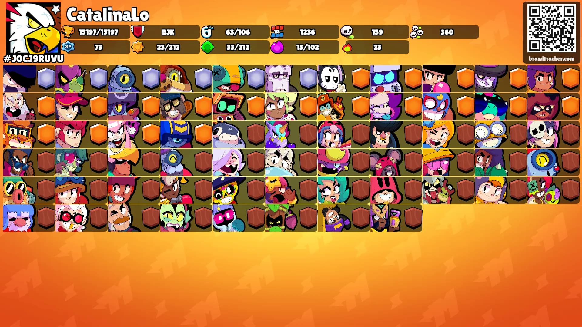 CatalinaLo's Ranks