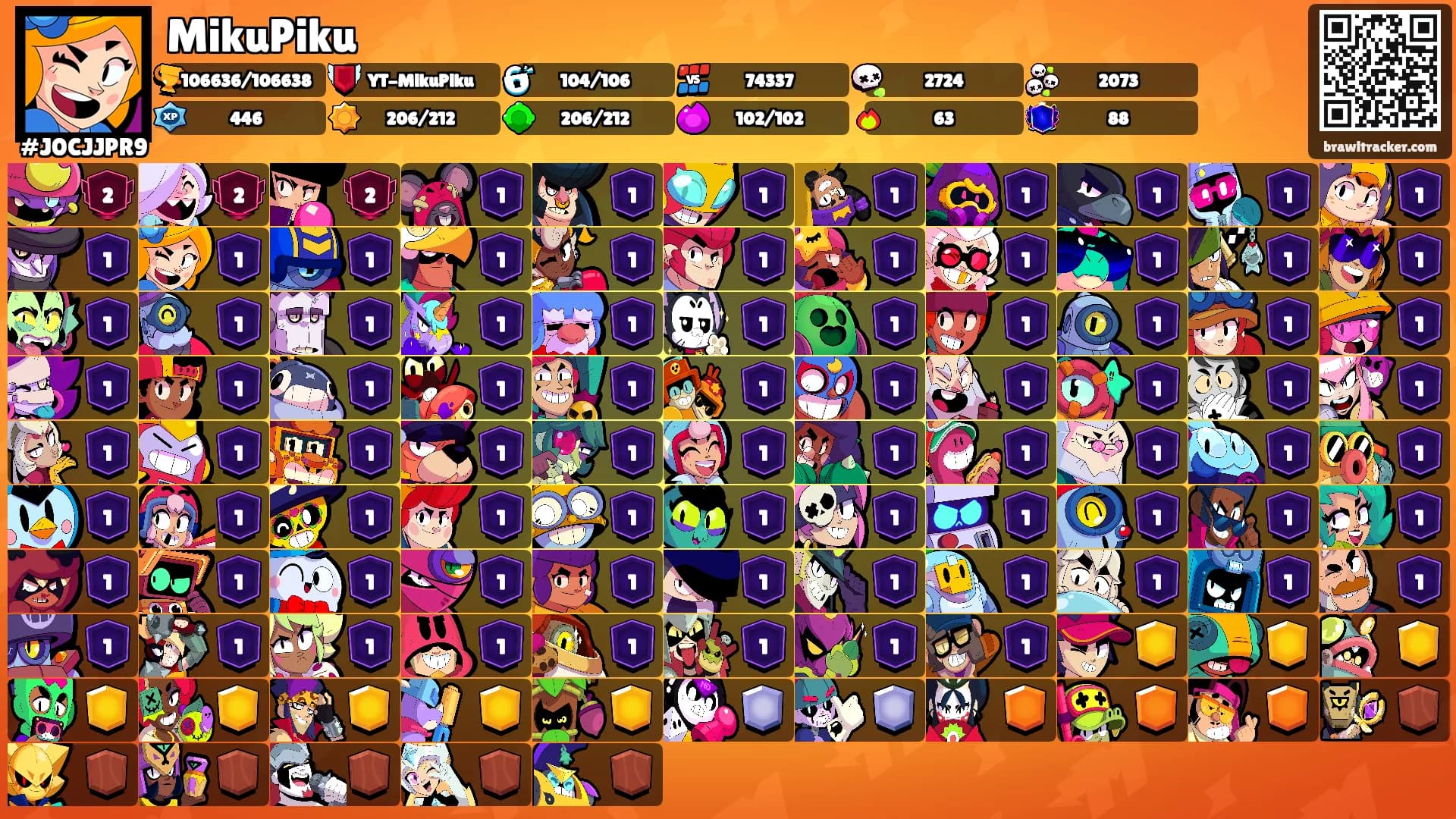 MikuPiku's Ranks