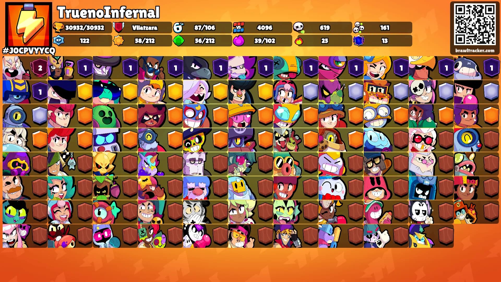 TruenoInfernal's Ranks