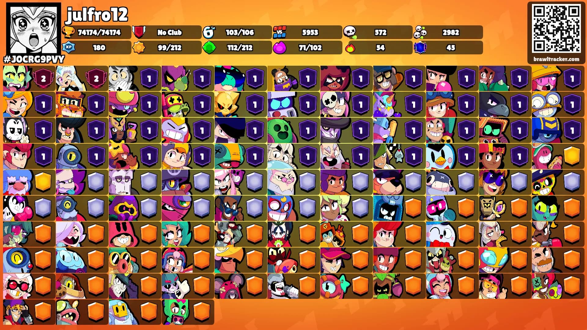 julfro12's Ranks