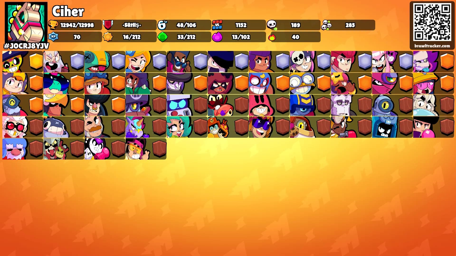 Ciher's Ranks