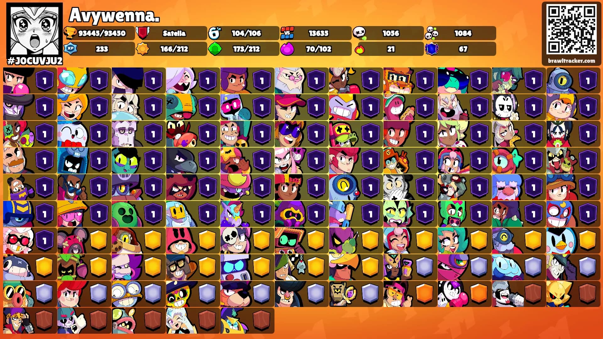 Avywenna.'s Ranks