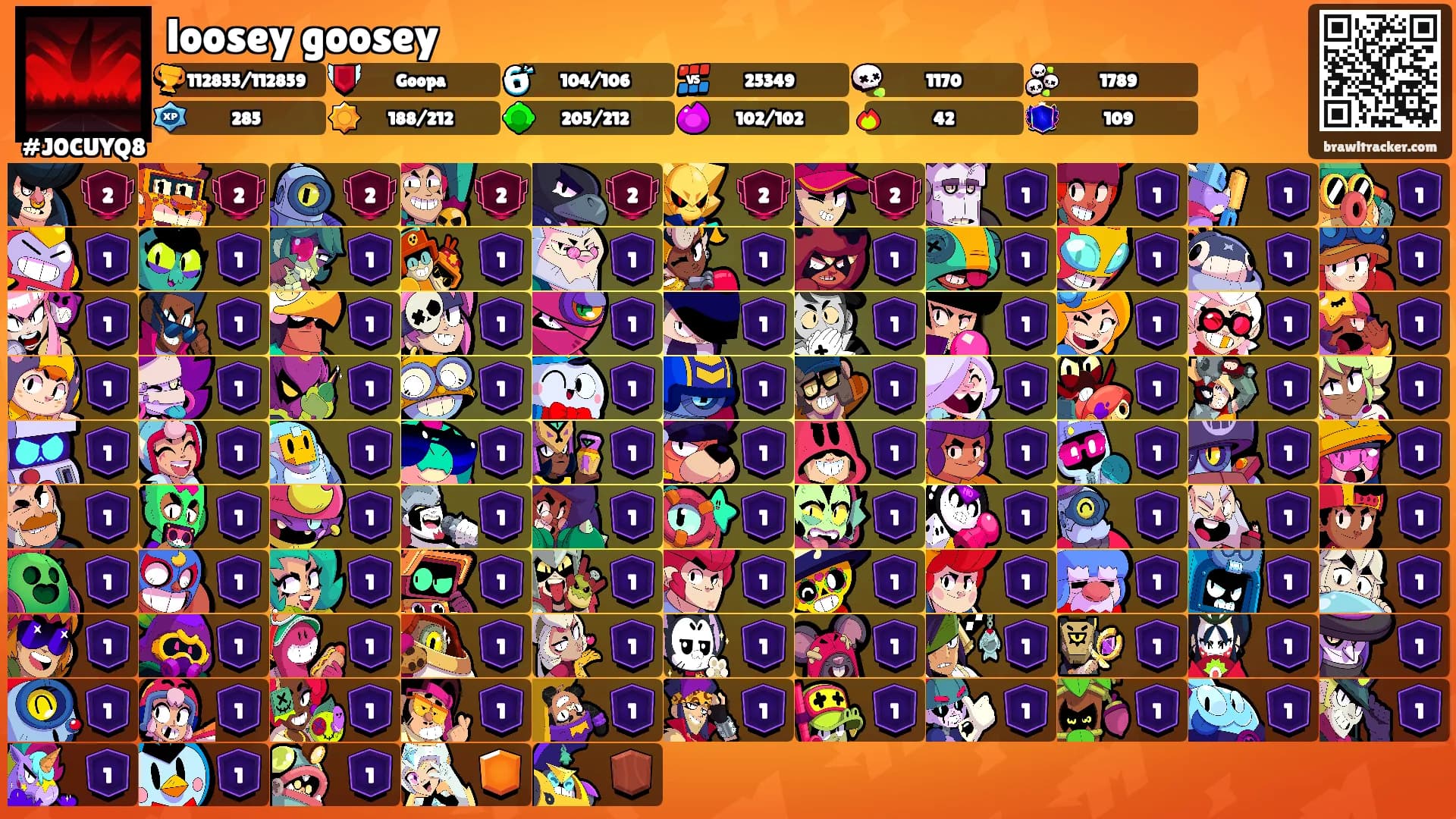 loosey goosey's Ranks