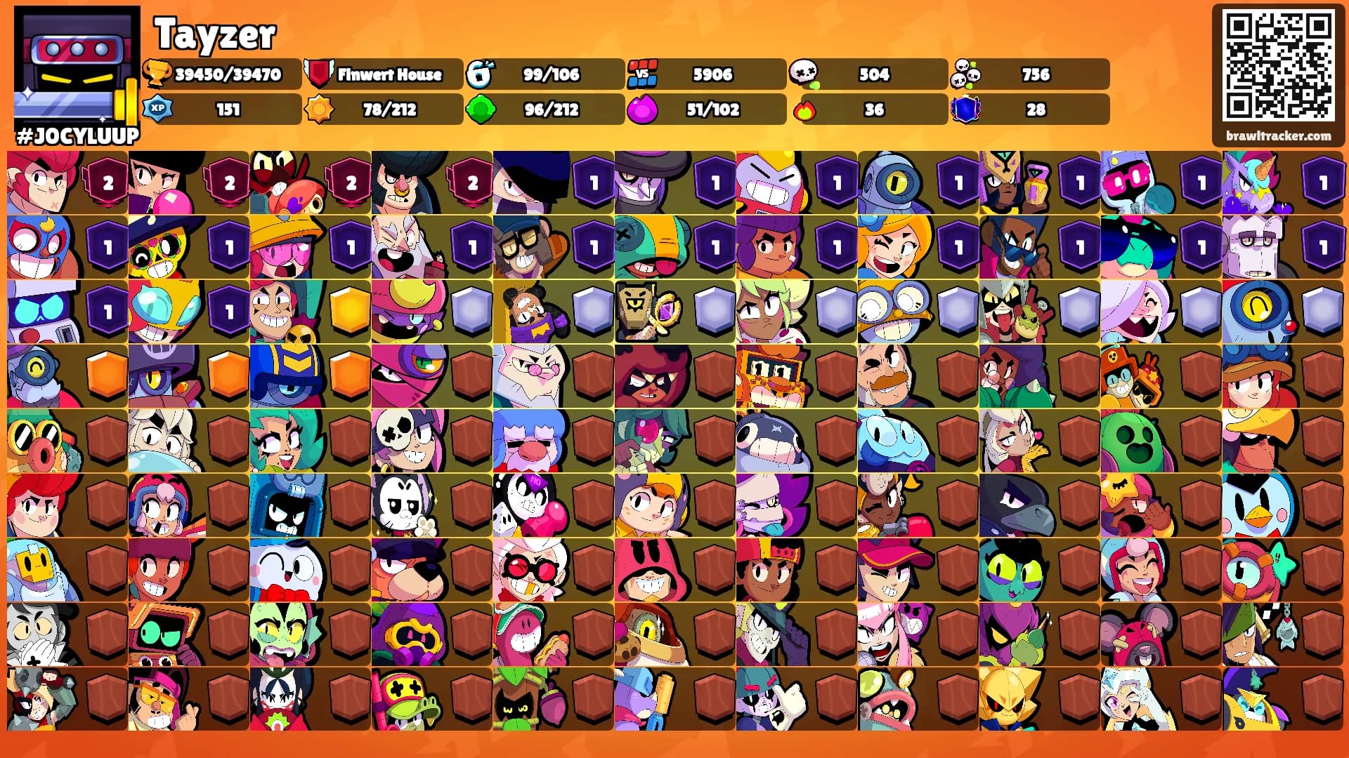 Tayzer's Ranks