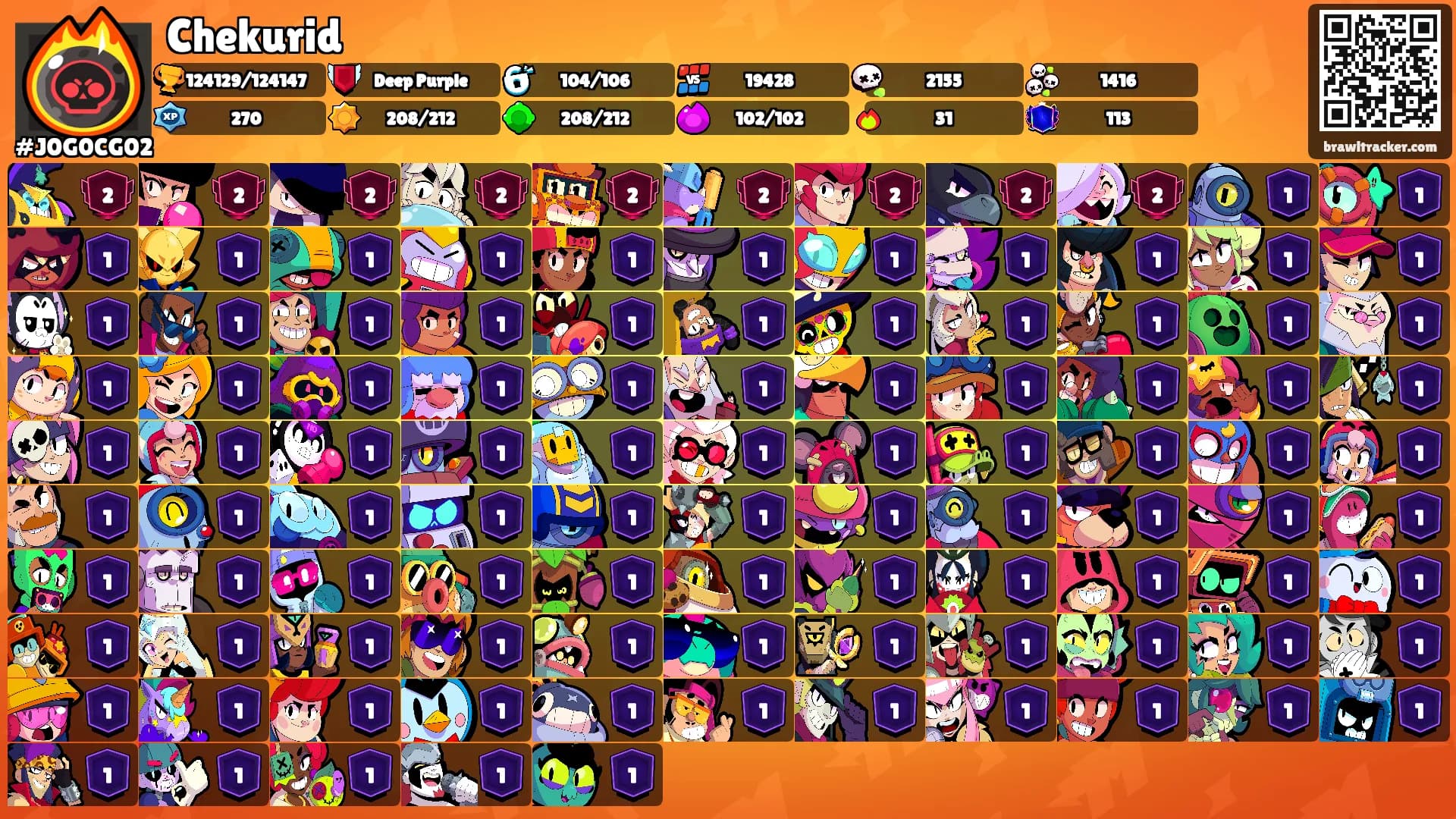 Chekurid's Ranks