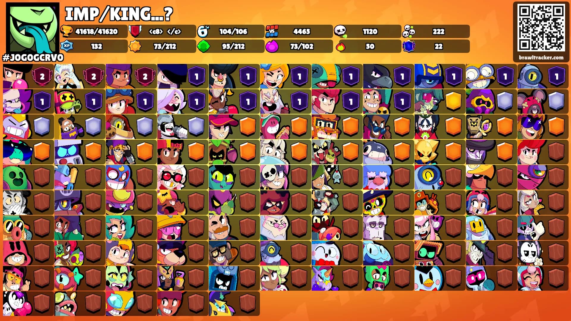 IMP/KING...?'s Ranks