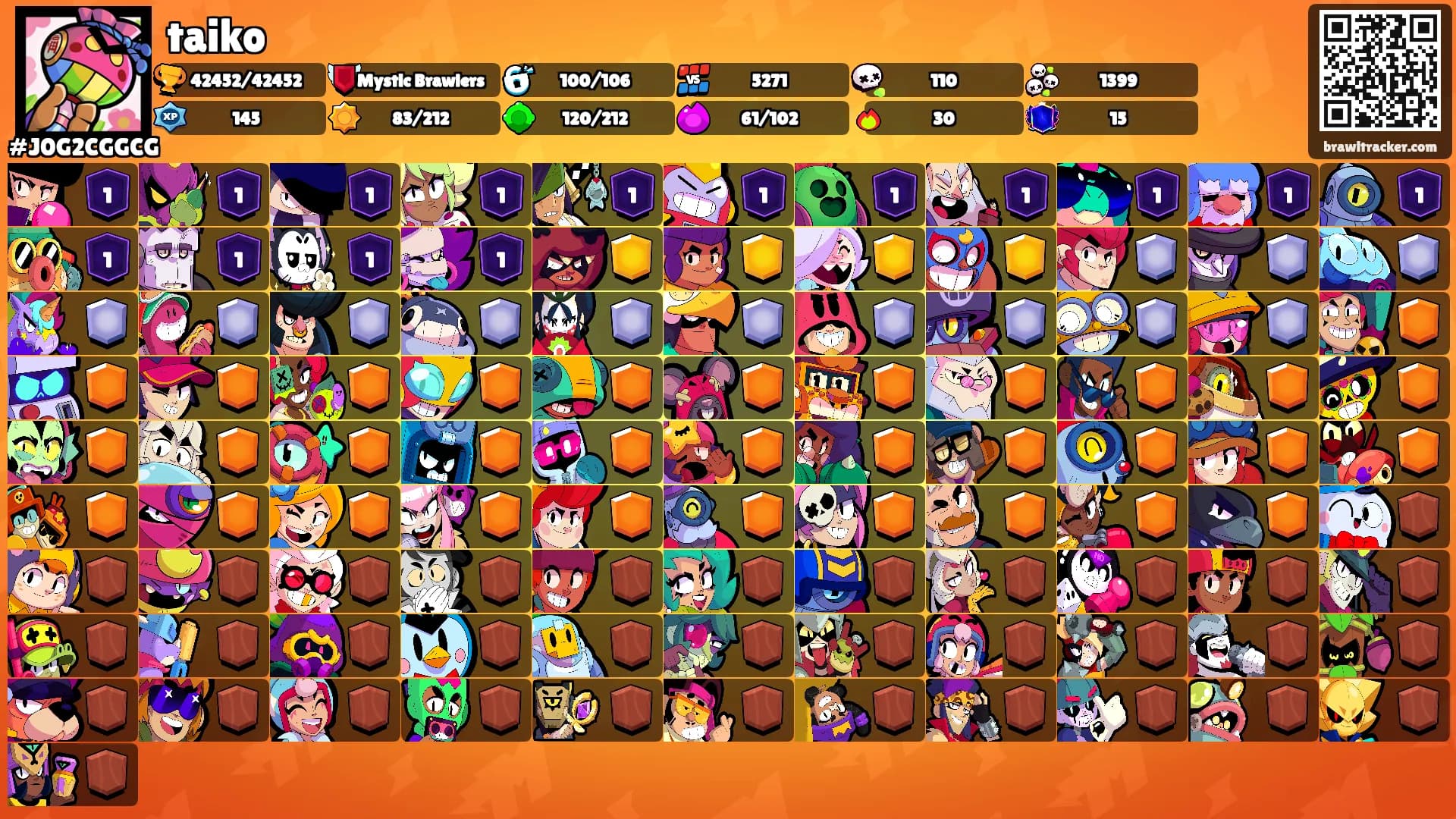 taiko's Ranks