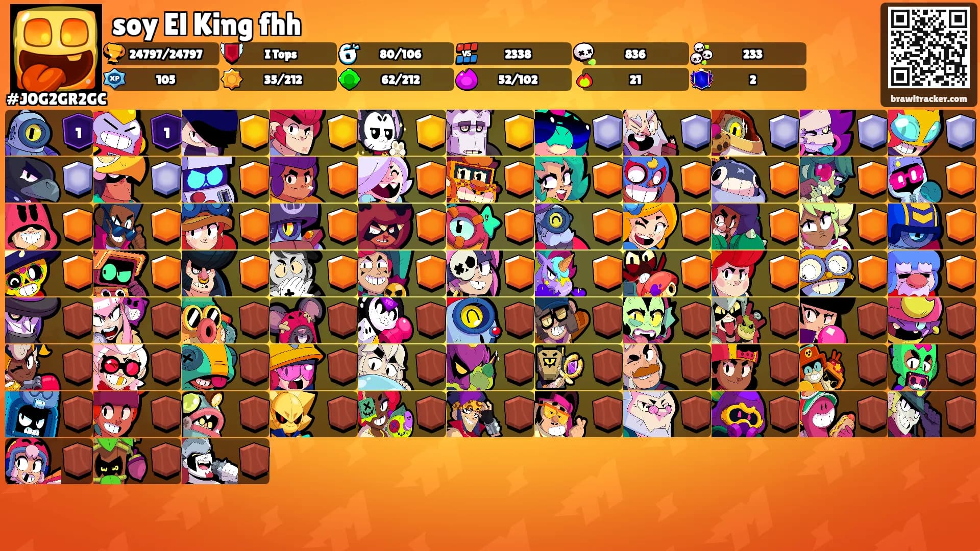 soy El King fhh's Ranks